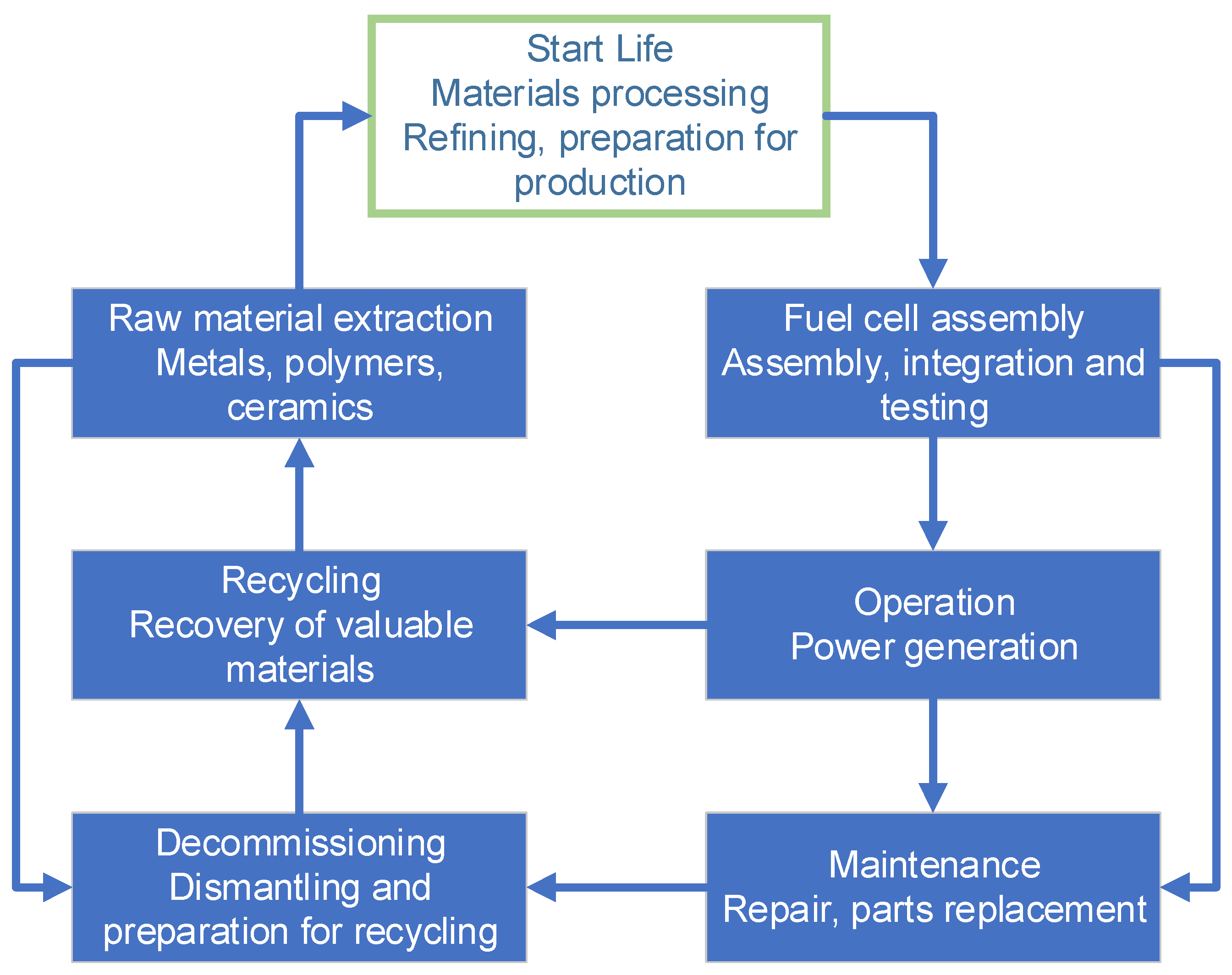Cleantechnol 07 00094 g001 Cleantechnol 07 00094 g001