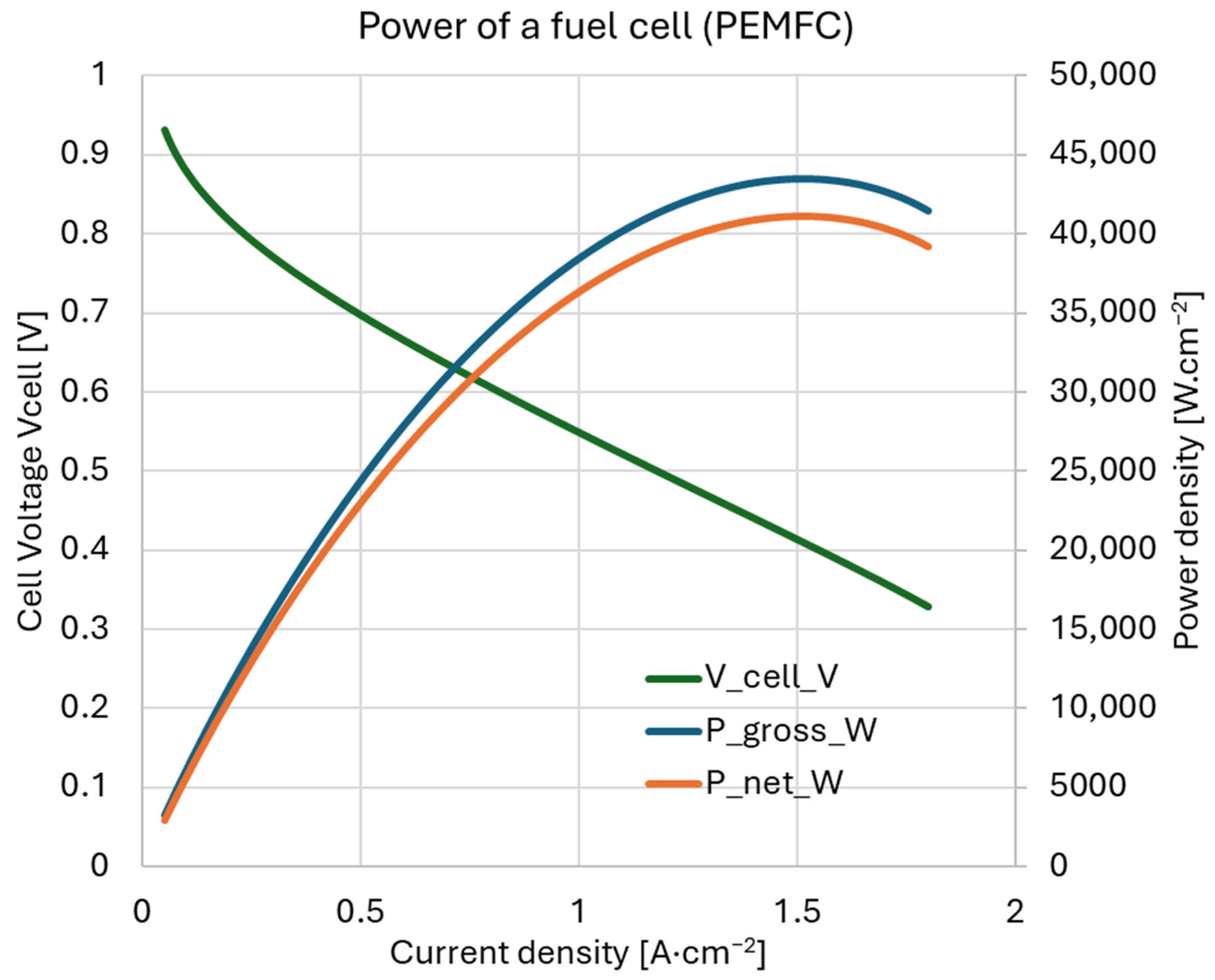 Cleantechnol 07 00094 g002 Cleantechnol 07 00094 g002