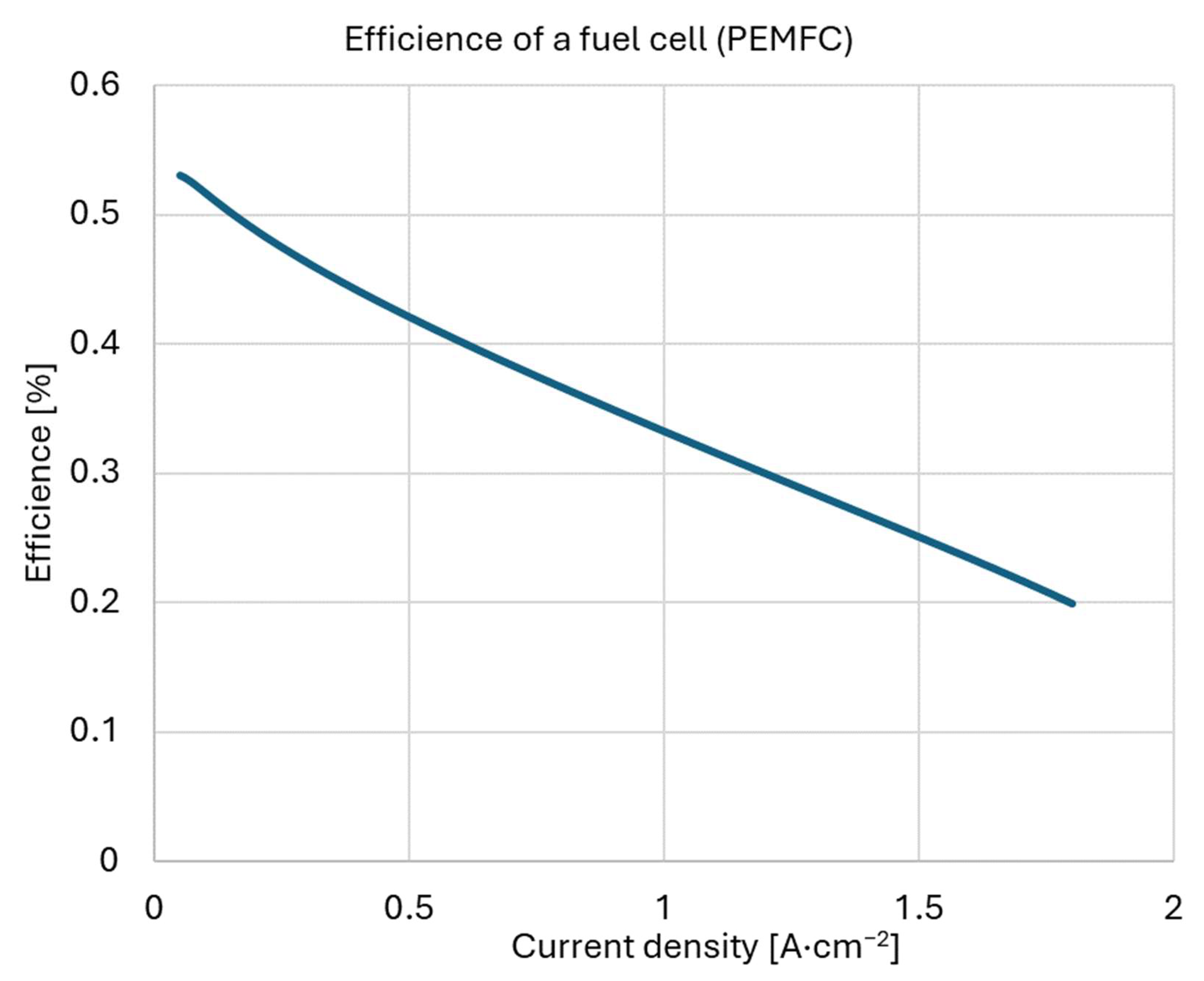 Cleantechnol 07 00094 g003 Cleantechnol 07 00094 g003