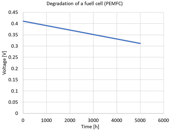 Cleantechnol 07 00094 g005