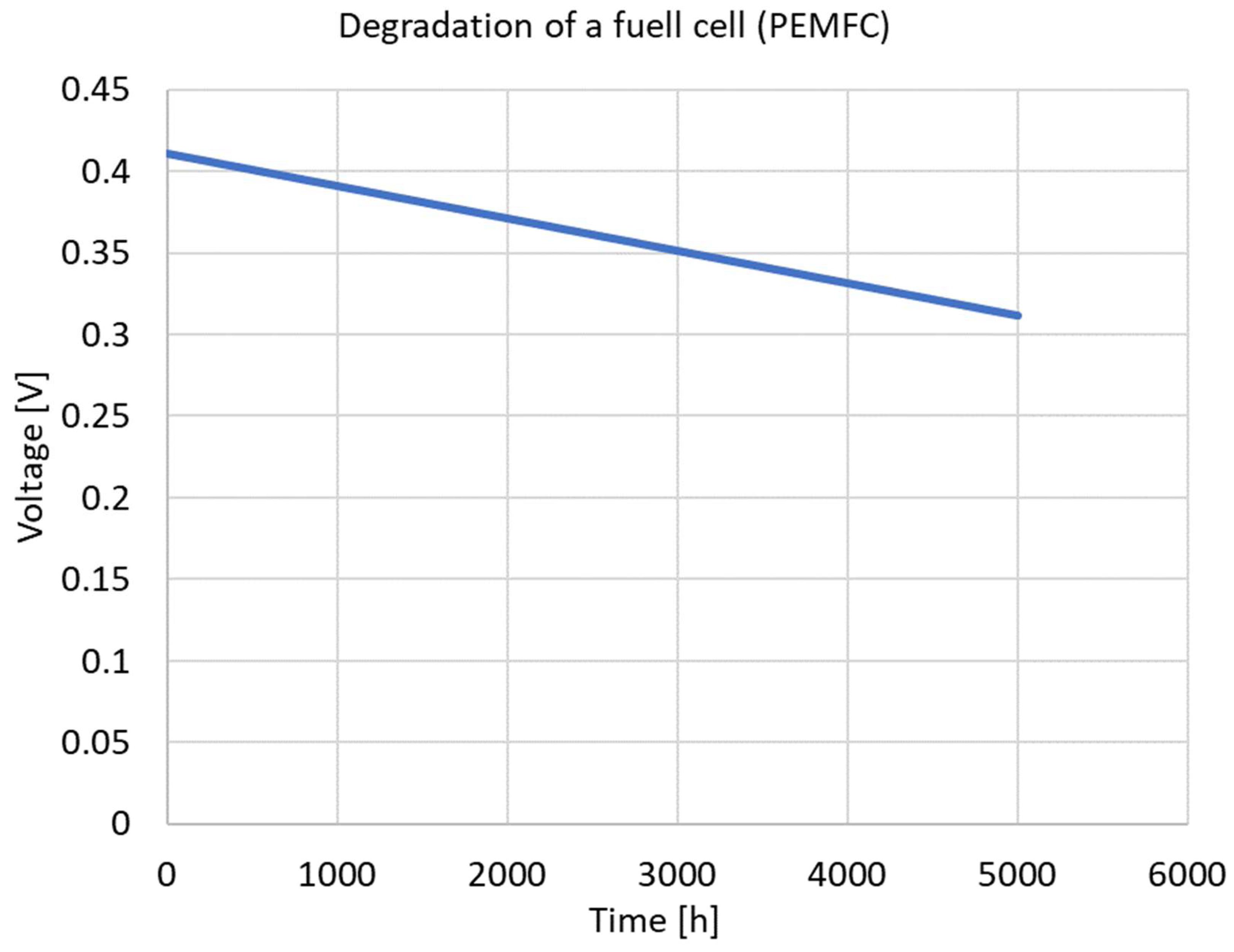 Cleantechnol 07 00094 g005 Cleantechnol 07 00094 g005
