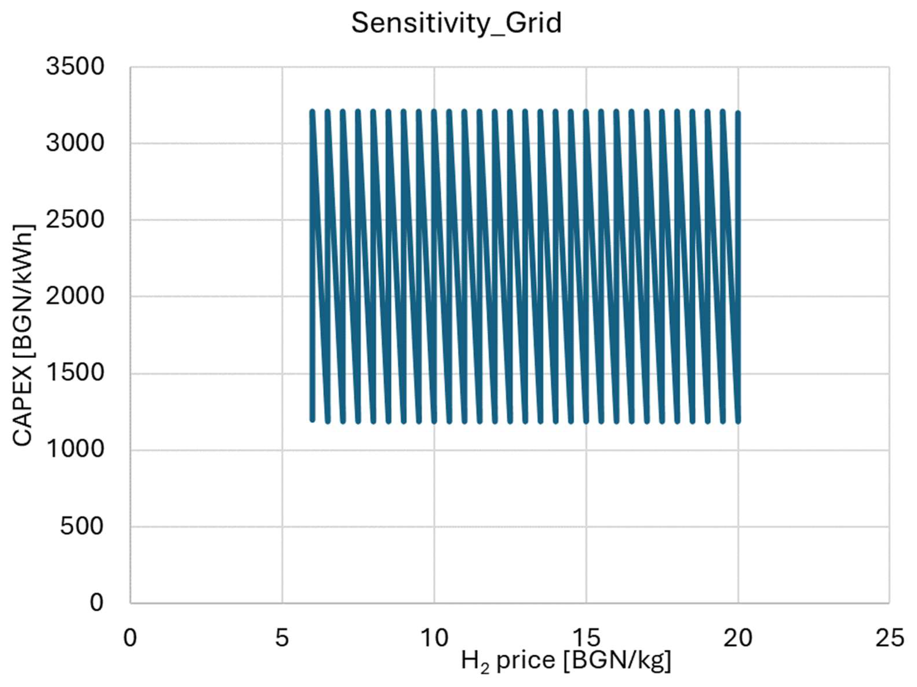 Cleantechnol 07 00094 g006 Cleantechnol 07 00094 g006
