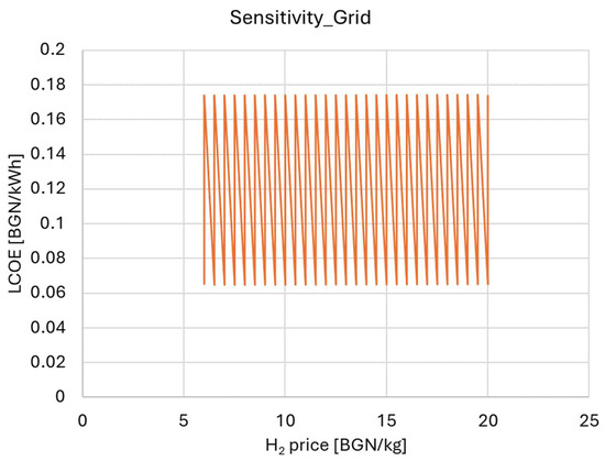 Cleantechnol 07 00094 g007