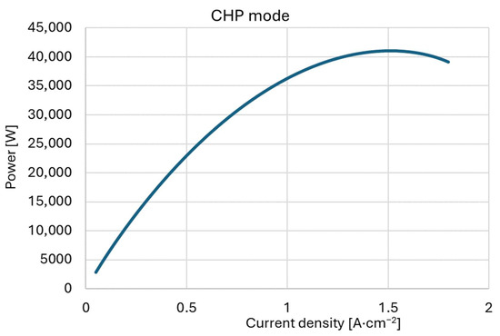 Cleantechnol 07 00094 g008