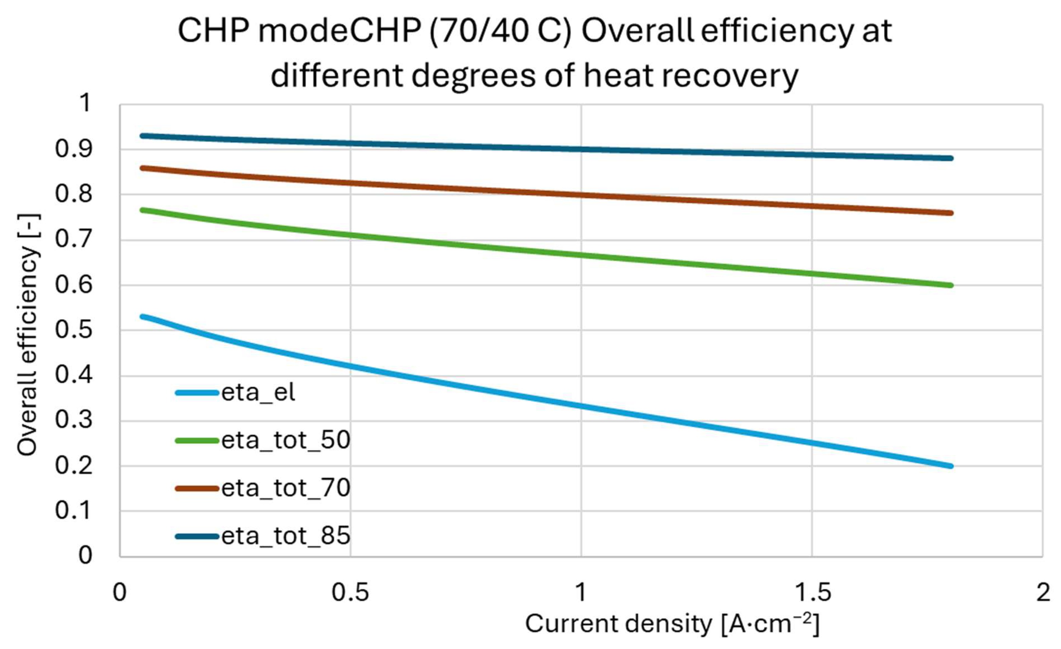 Cleantechnol 07 00094 g010 Cleantechnol 07 00094 g010