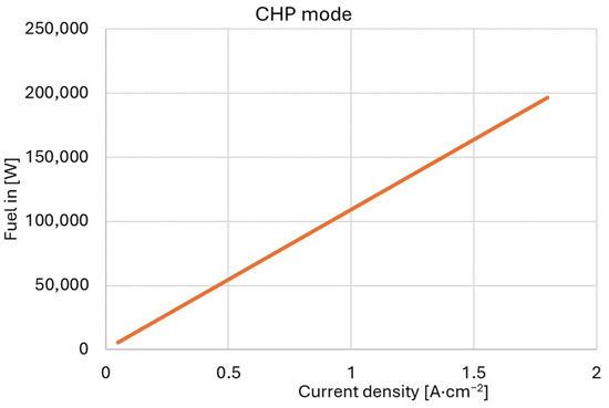 Cleantechnol 07 00094 g011