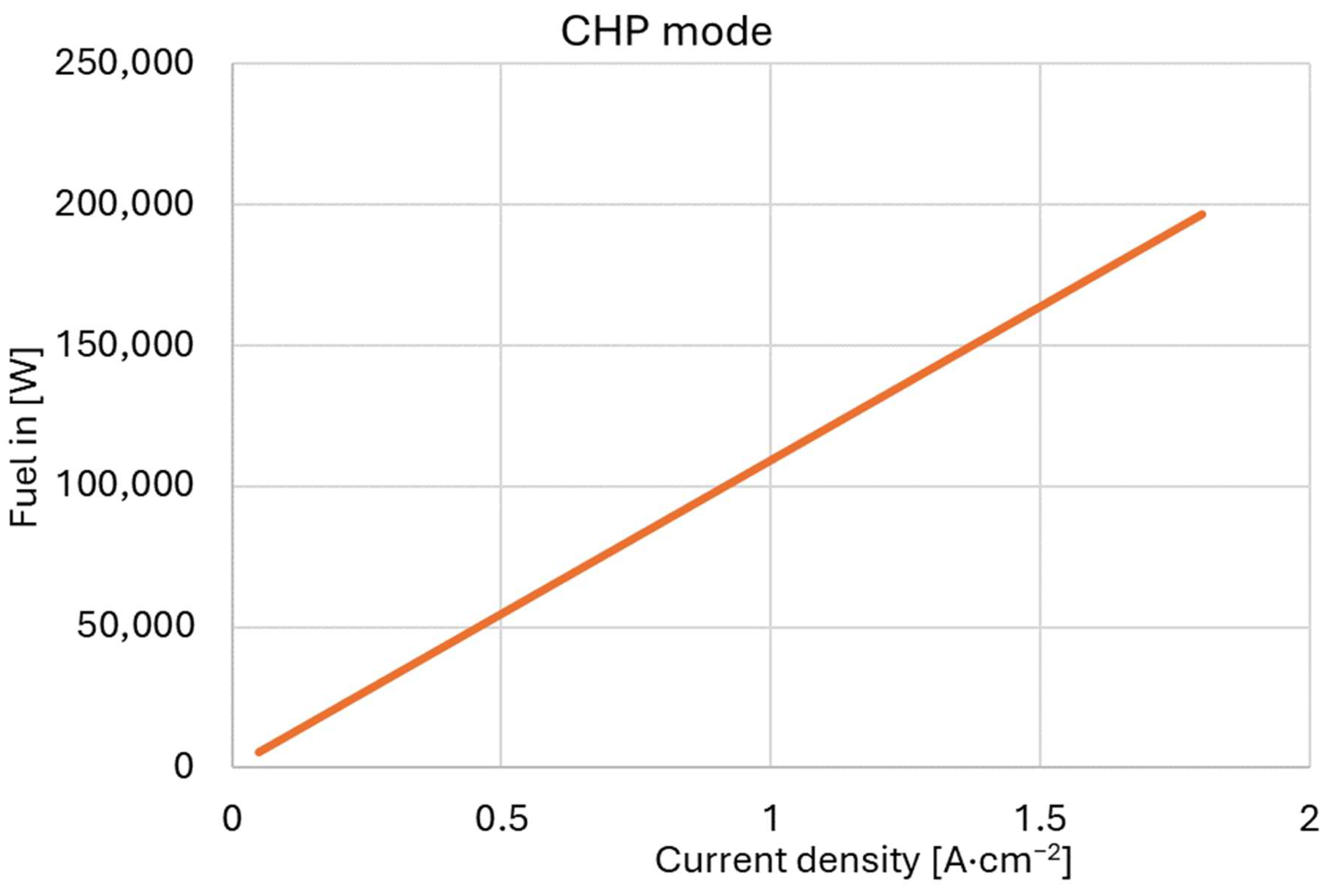 Cleantechnol 07 00094 g011 Cleantechnol 07 00094 g011