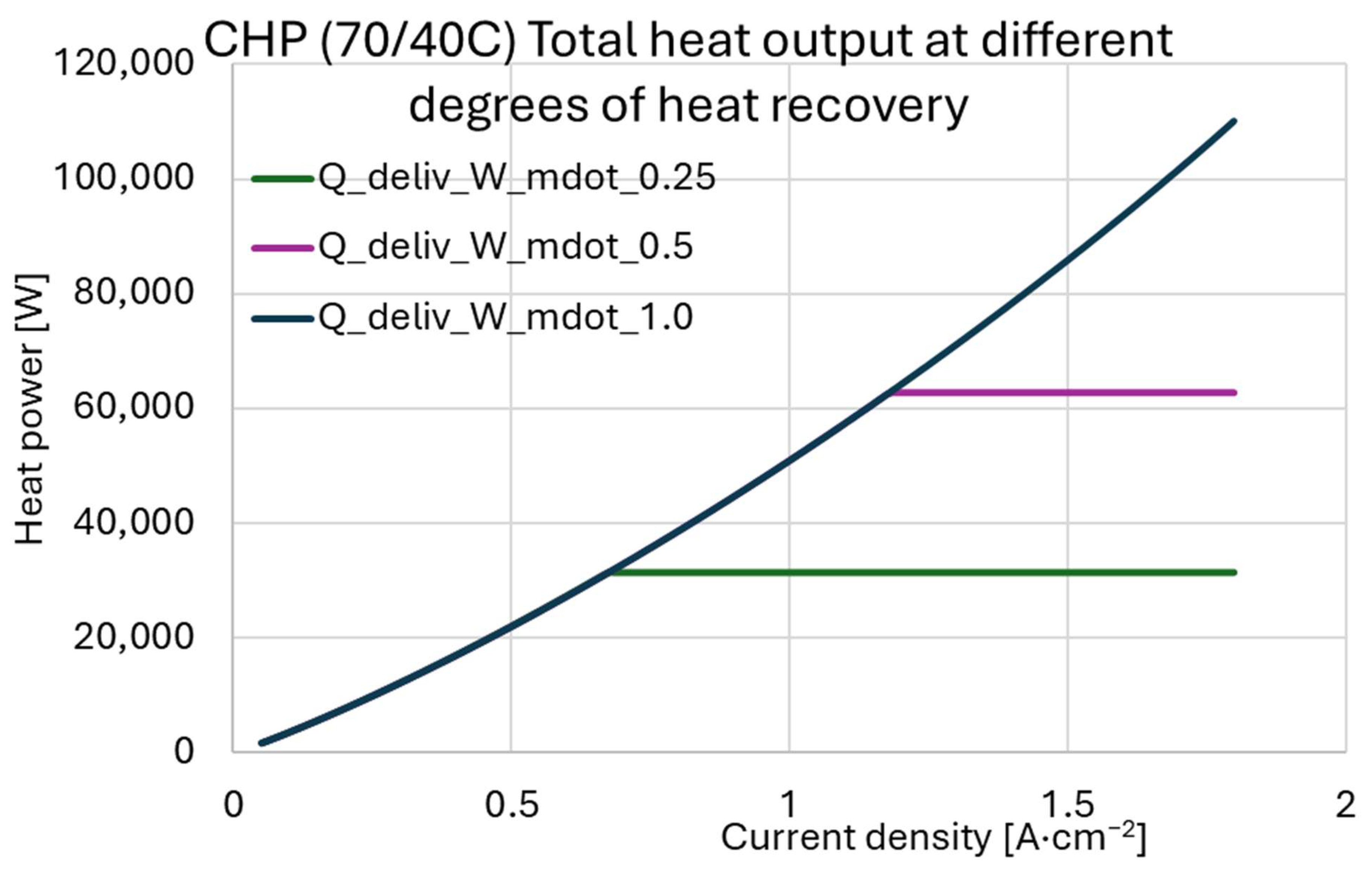 Cleantechnol 07 00094 g012 Cleantechnol 07 00094 g012
