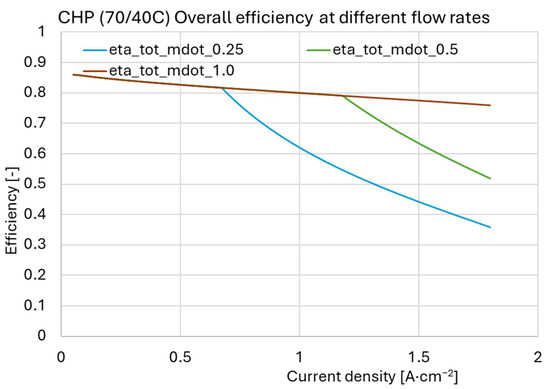 Cleantechnol 07 00094 g013