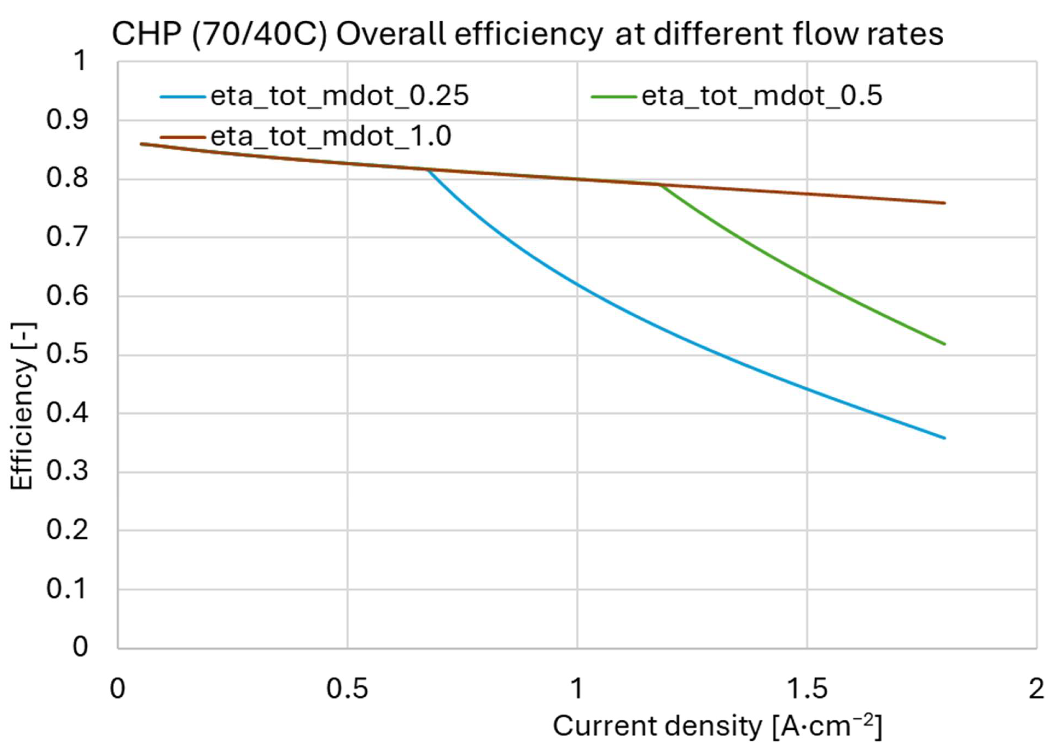 Cleantechnol 07 00094 g013 Cleantechnol 07 00094 g013