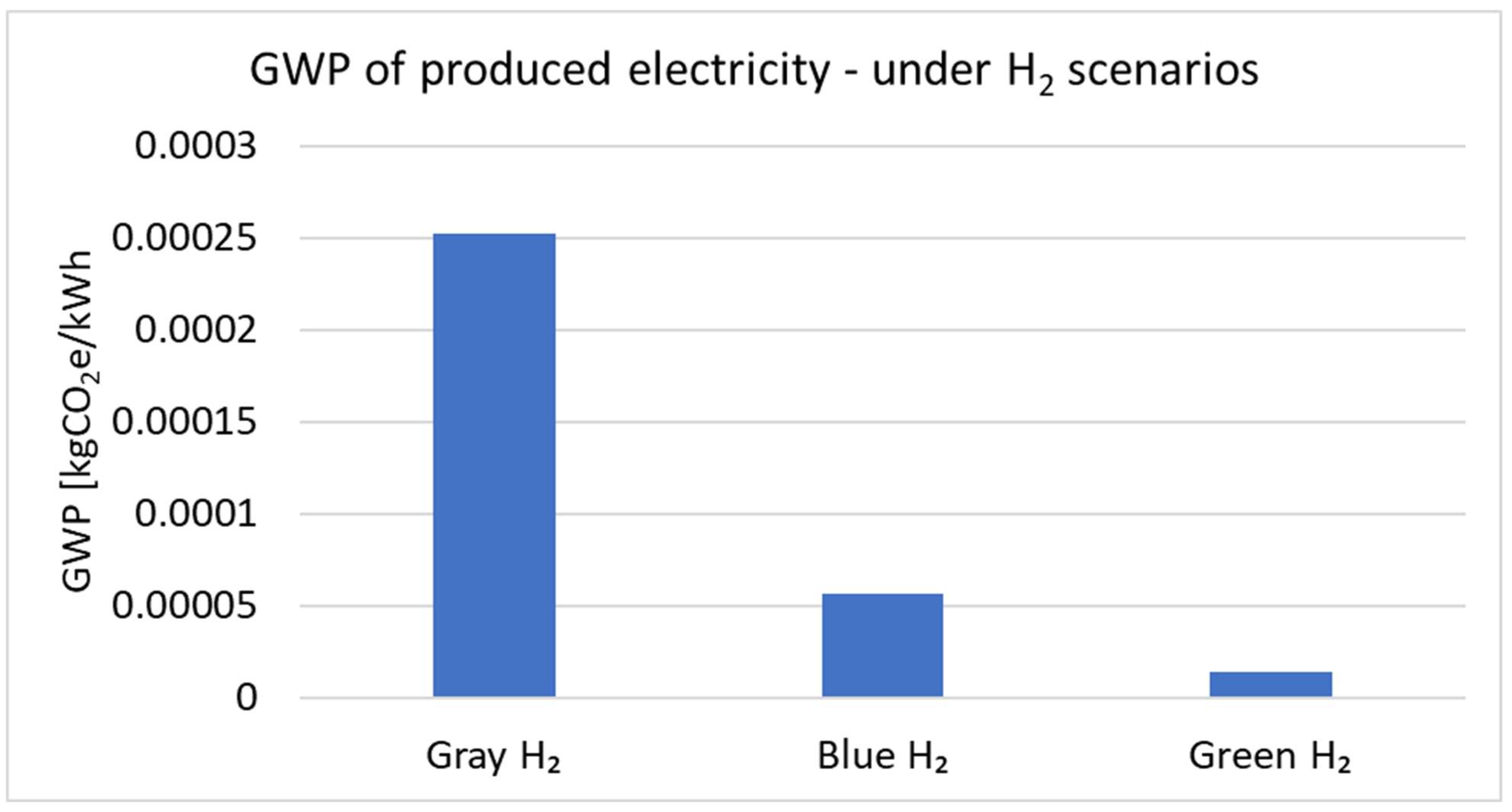 Cleantechnol 07 00094 g014 Cleantechnol 07 00094 g014