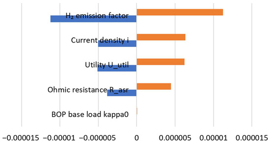 Cleantechnol 07 00094 g015