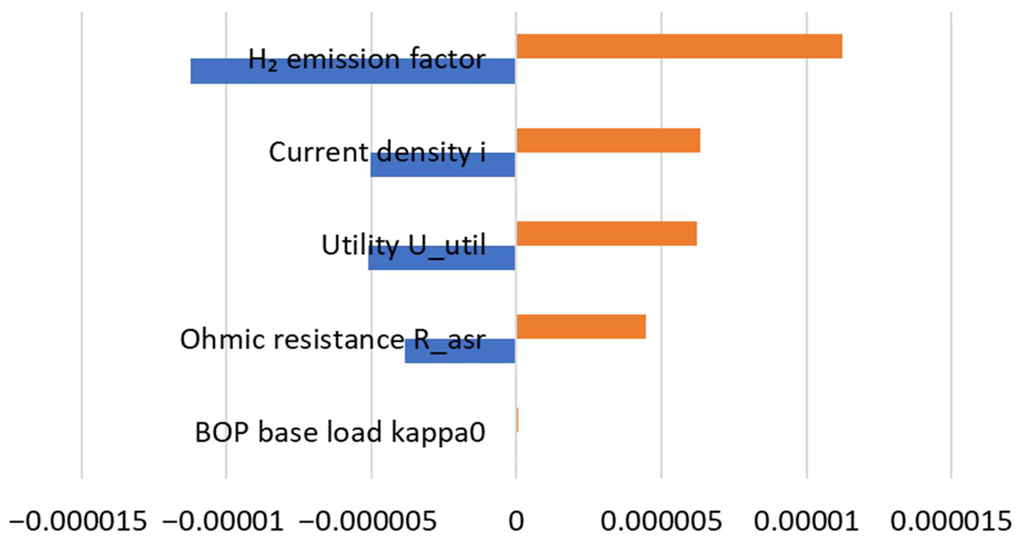 Cleantechnol 07 00094 g015 Cleantechnol 07 00094 g015