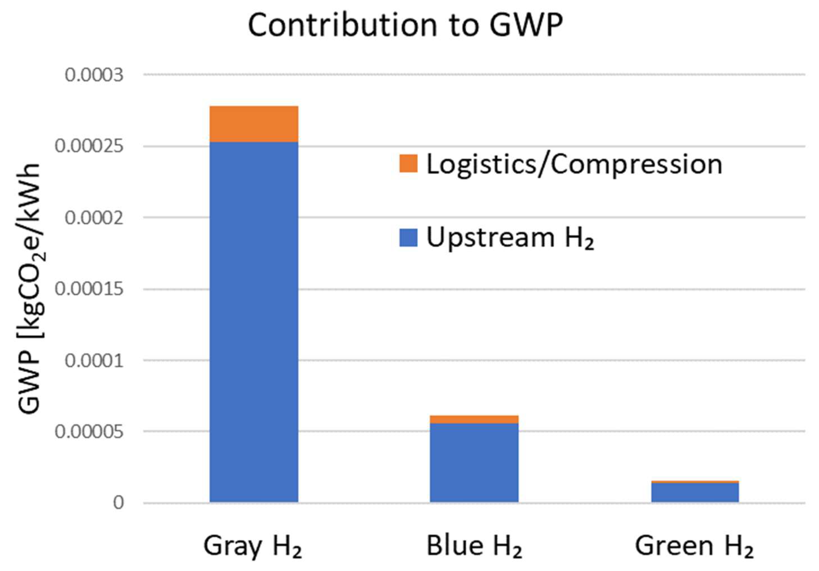 Cleantechnol 07 00094 g016 Cleantechnol 07 00094 g016