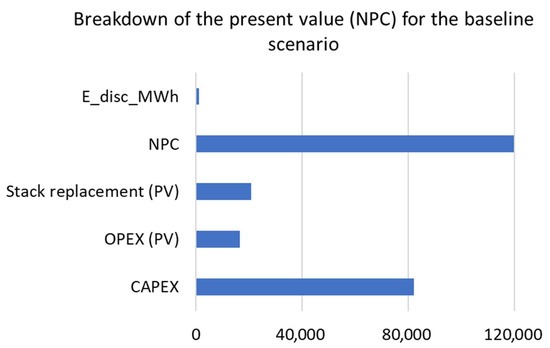 Cleantechnol 07 00094 g017