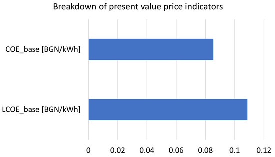 Cleantechnol 07 00094 g018