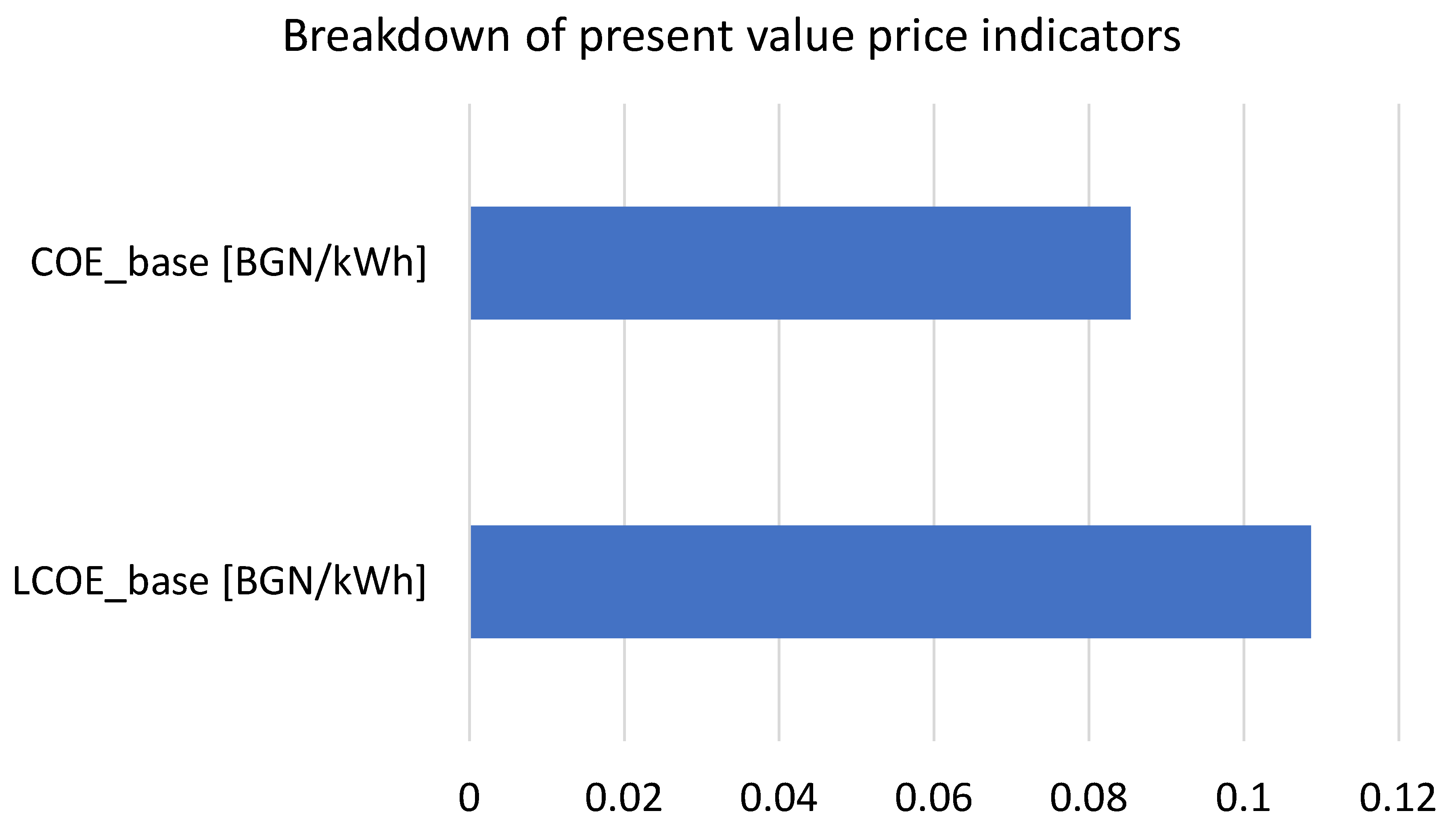 Cleantechnol 07 00094 g018 Cleantechnol 07 00094 g018