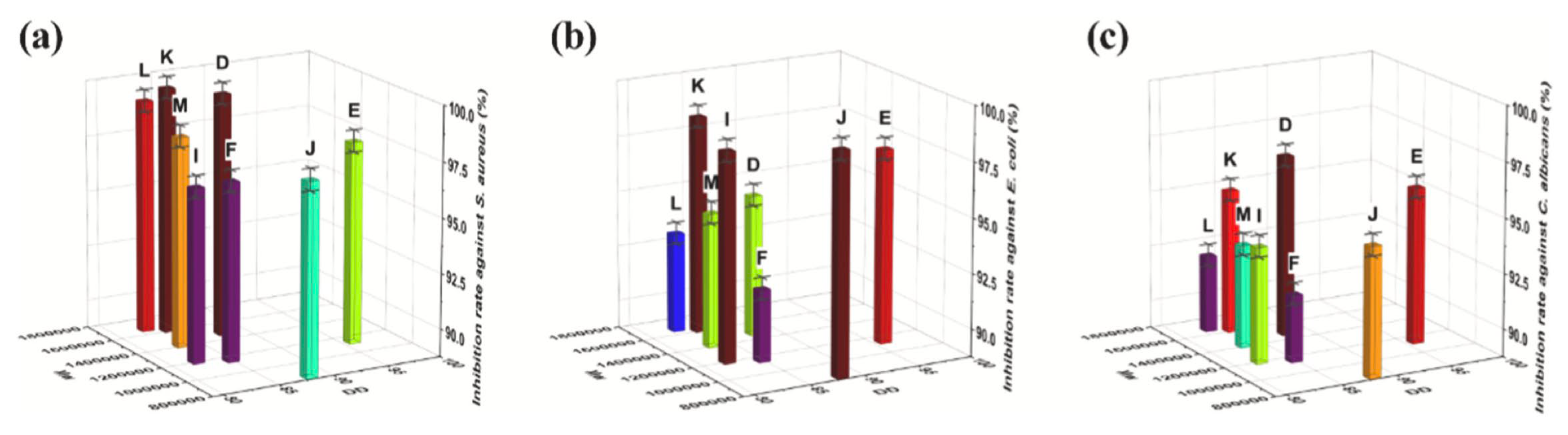 Cleantechnol 07 00095 g003