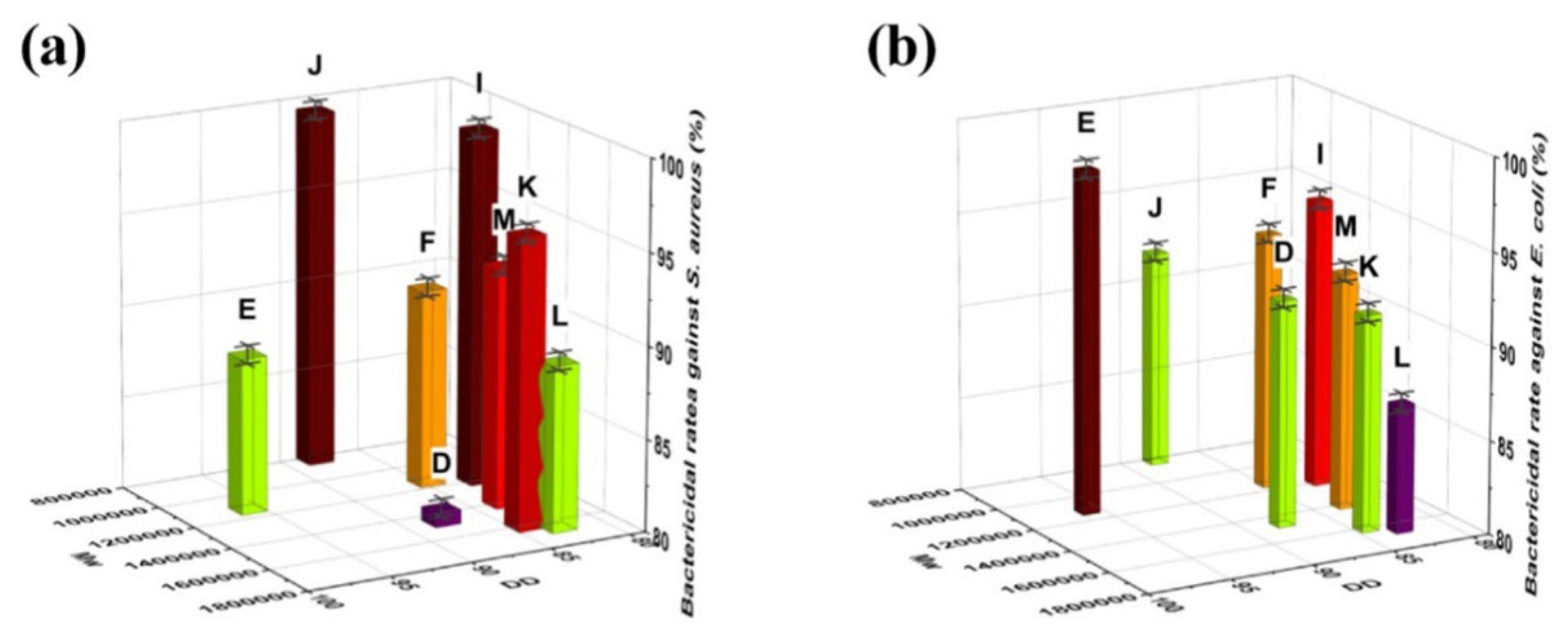 Cleantechnol 07 00095 g004