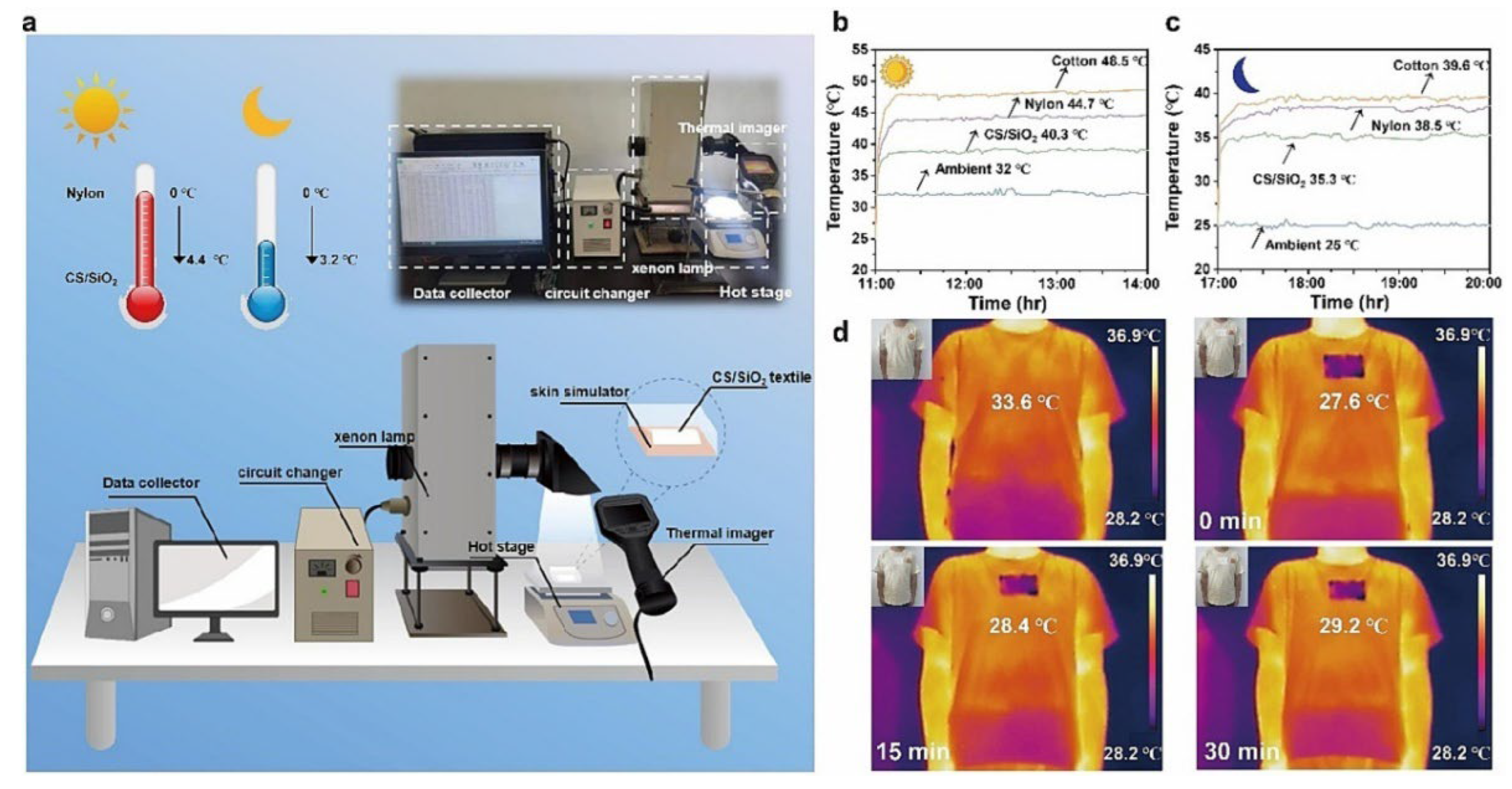 Cleantechnol 07 00095 g008
