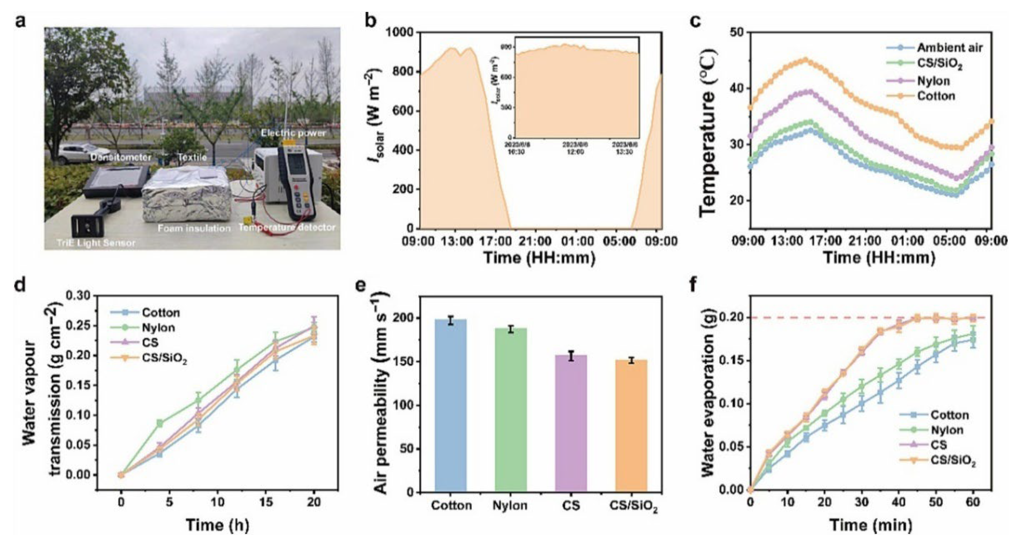 Cleantechnol 07 00095 g009