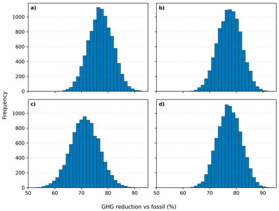 Cleantechnol 07 00101 g0a1