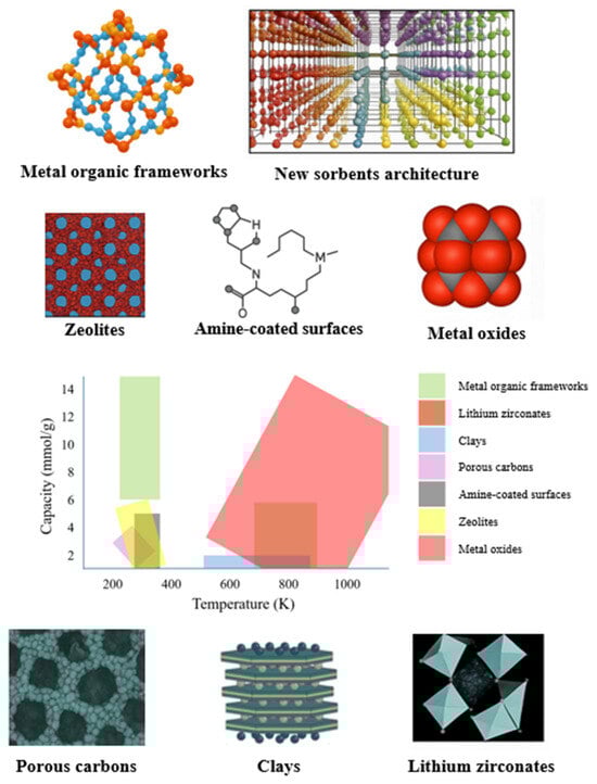 Cleantechnol 07 00109 g001