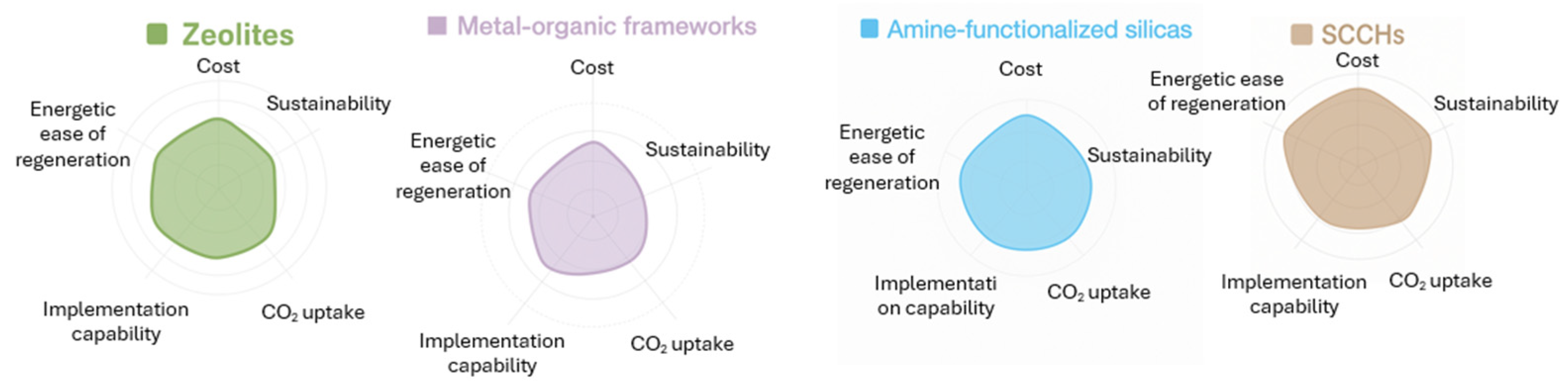 Cleantechnol 07 00109 g009