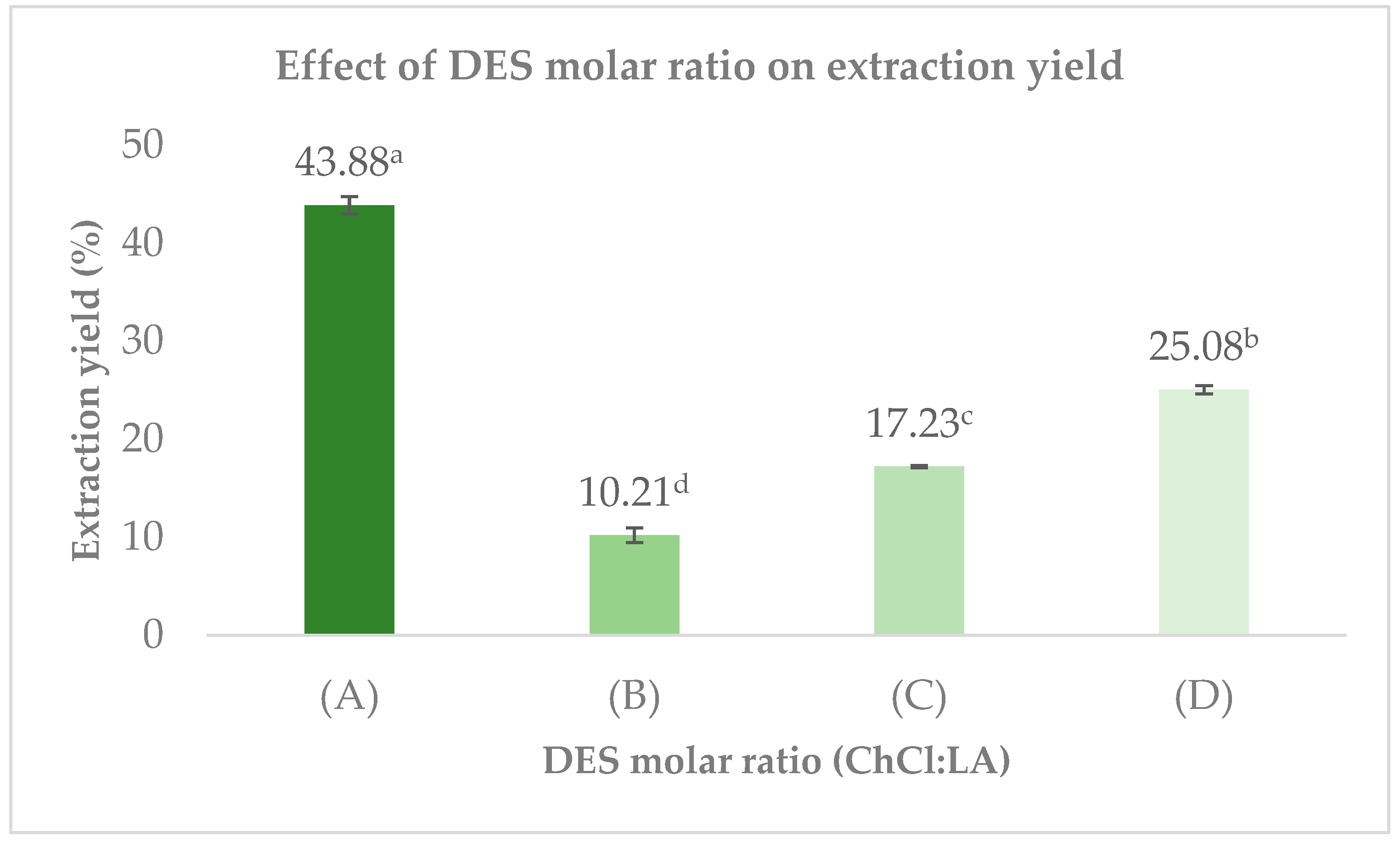 Cleantechnol 07 00112 g002