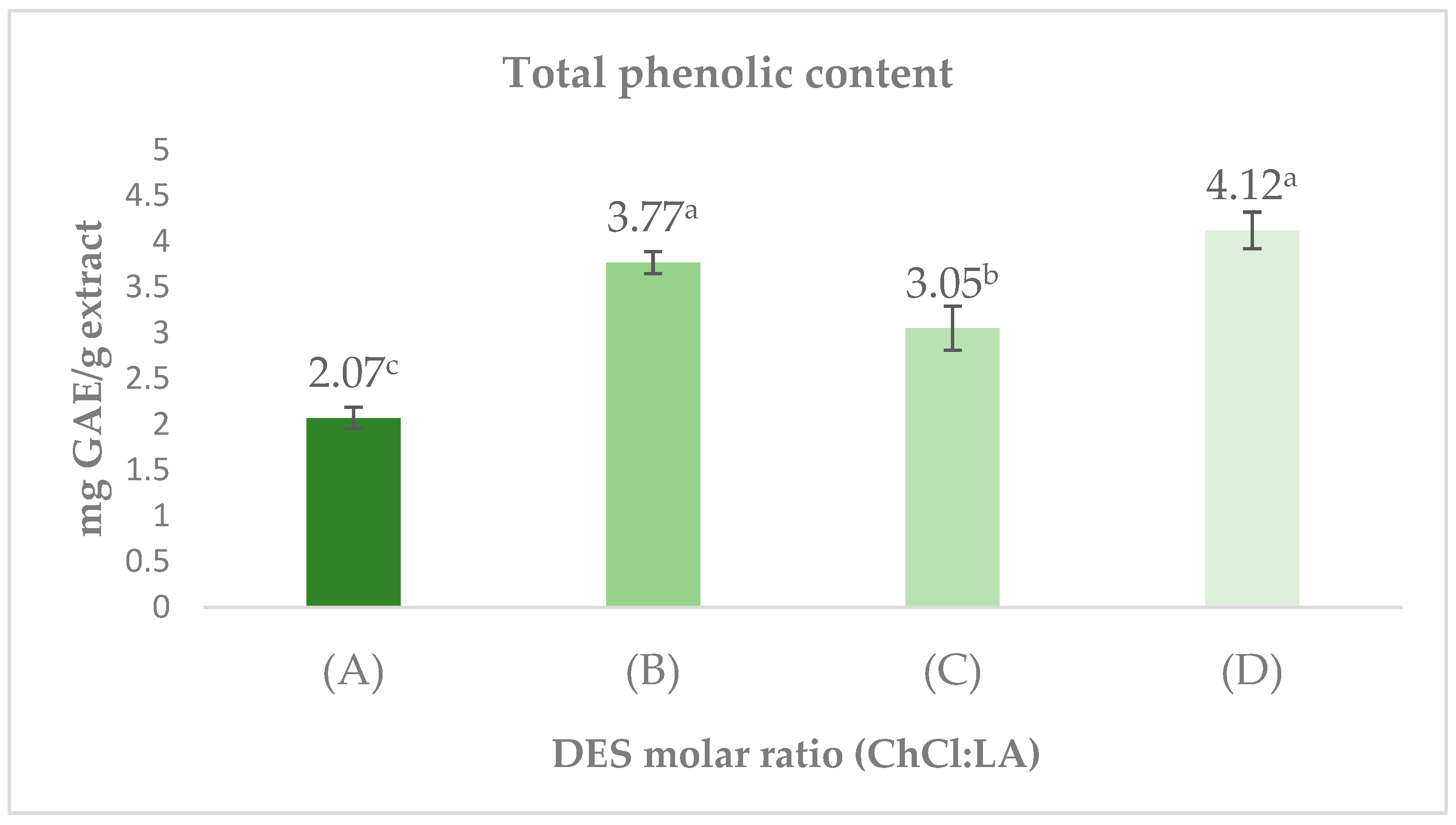Cleantechnol 07 00112 g003