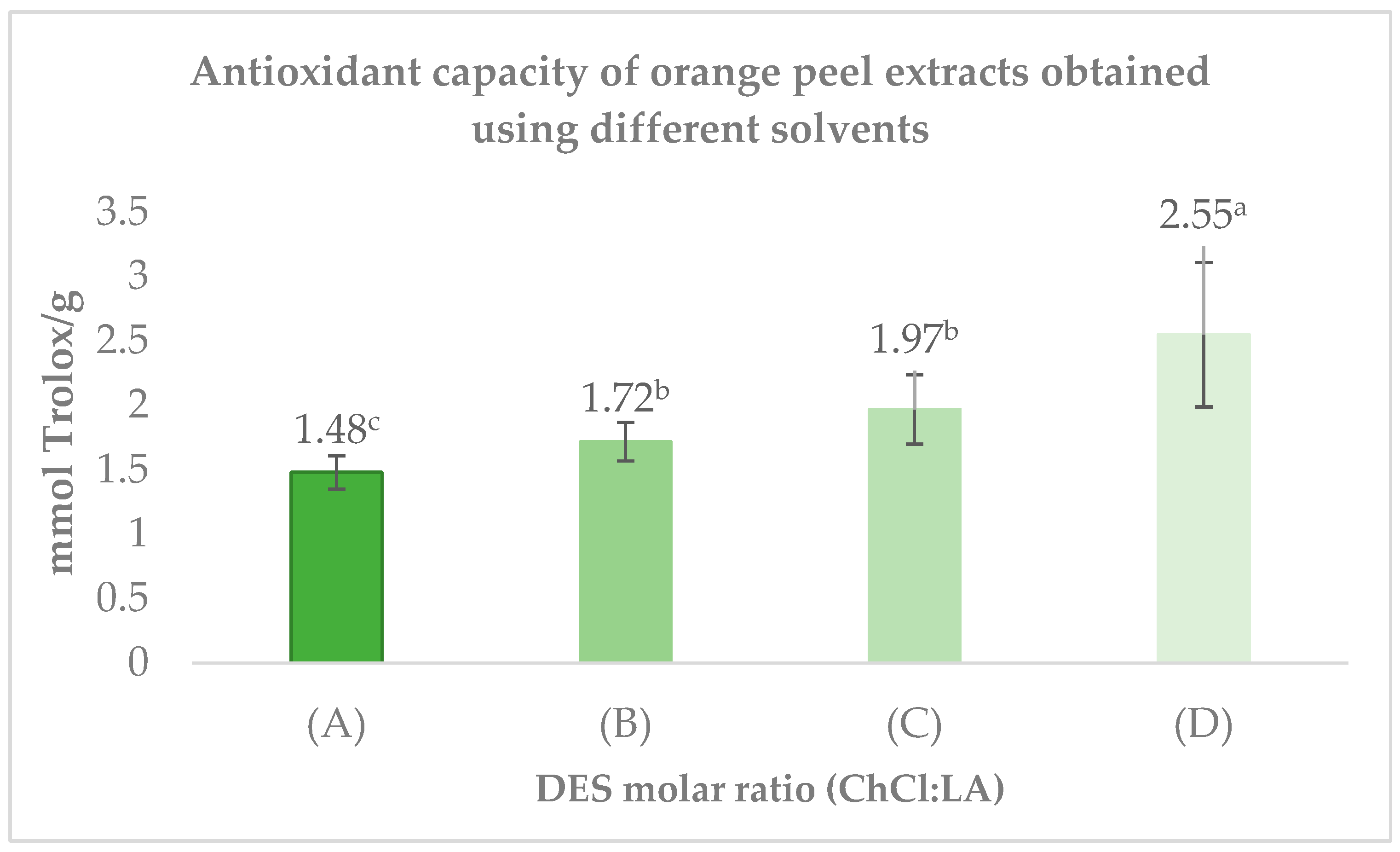 Cleantechnol 07 00112 g004