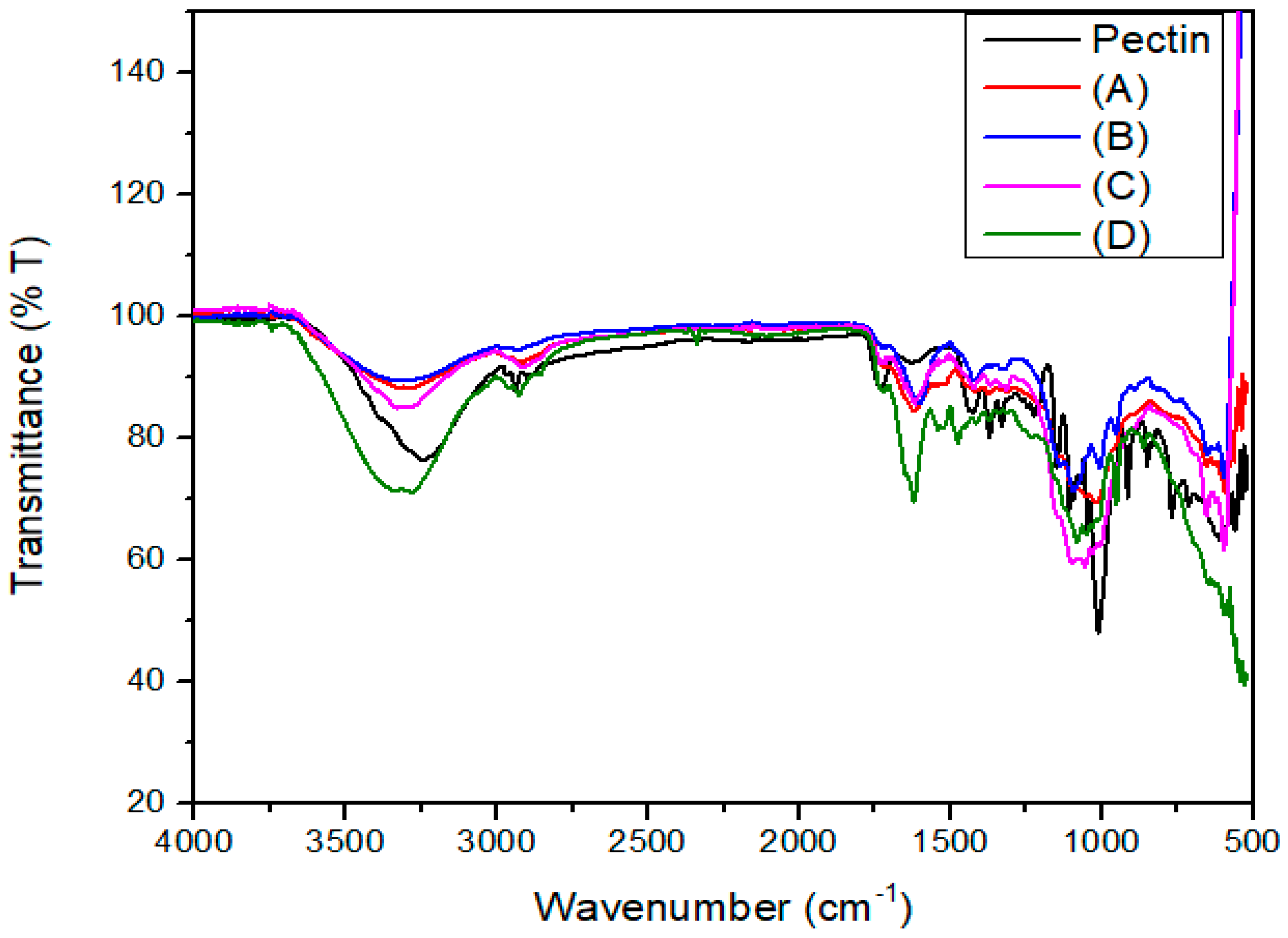 Cleantechnol 07 00112 g005