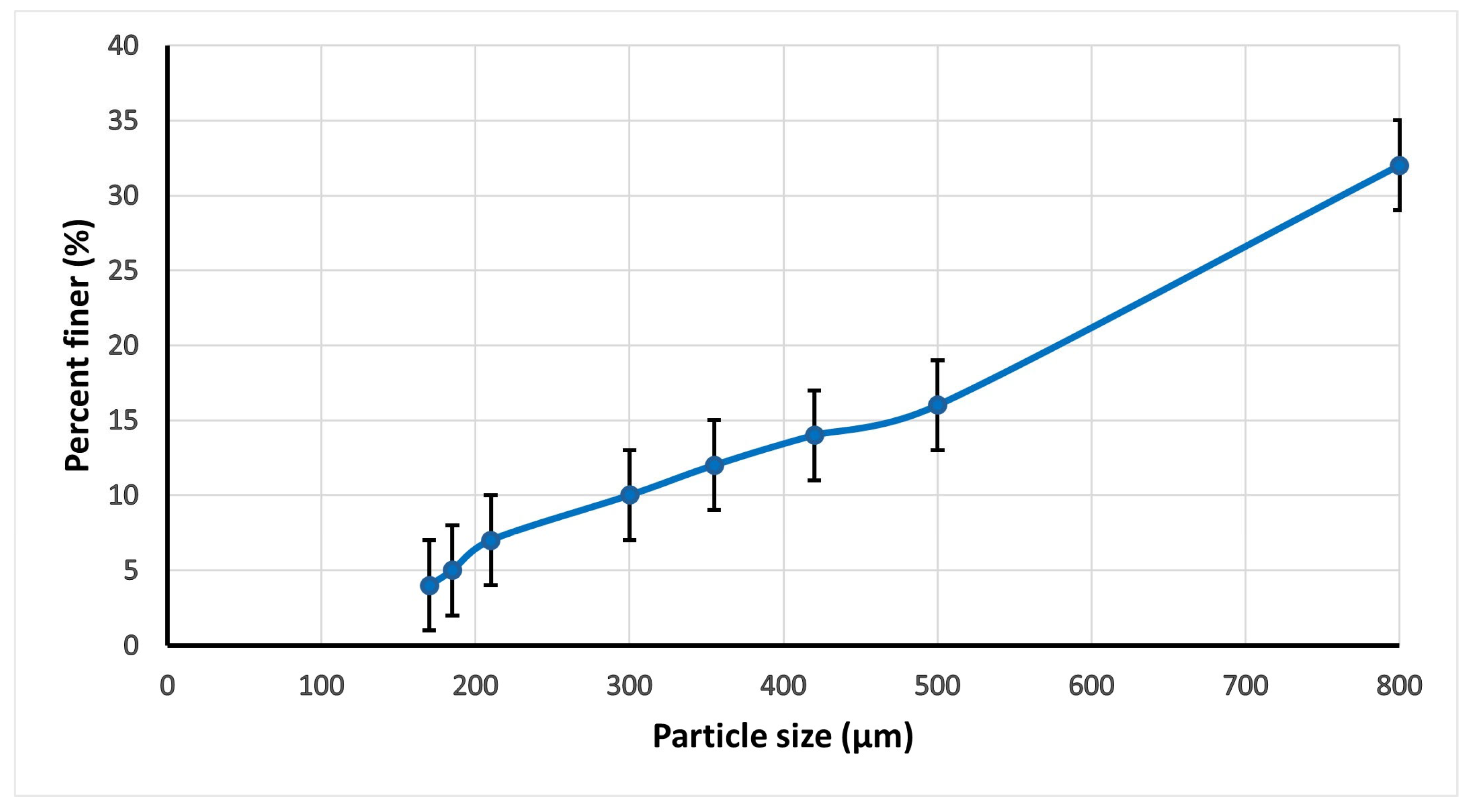 Cleantechnol 07 00113 g002