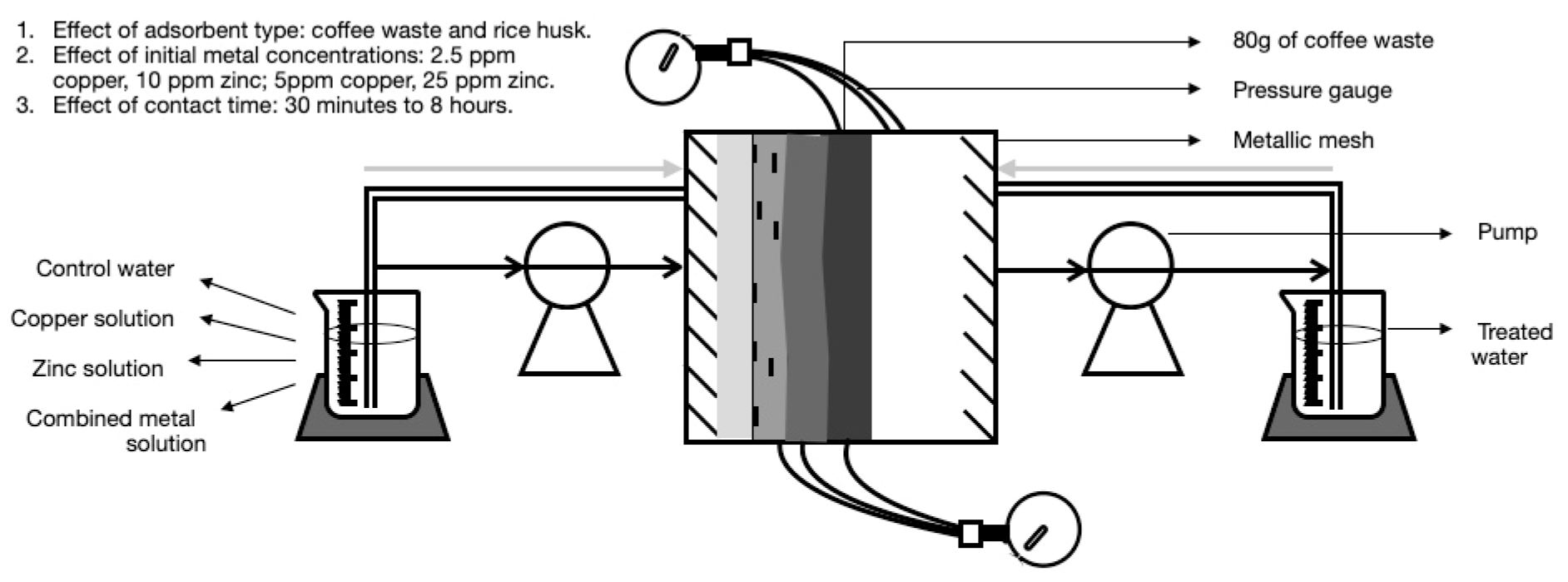 Cleantechnol 07 00113 g005