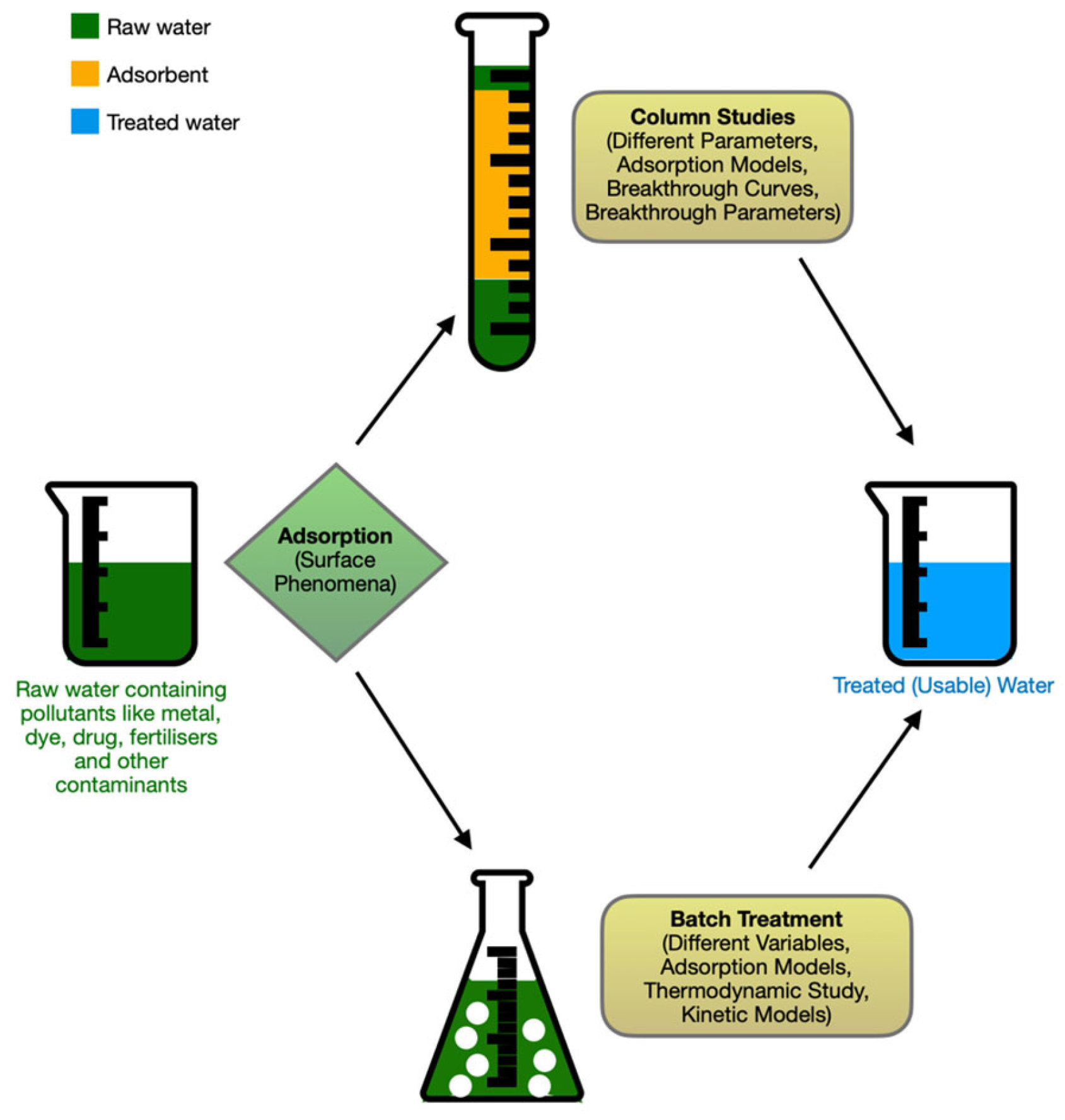 Cleantechnol 07 00113 g006