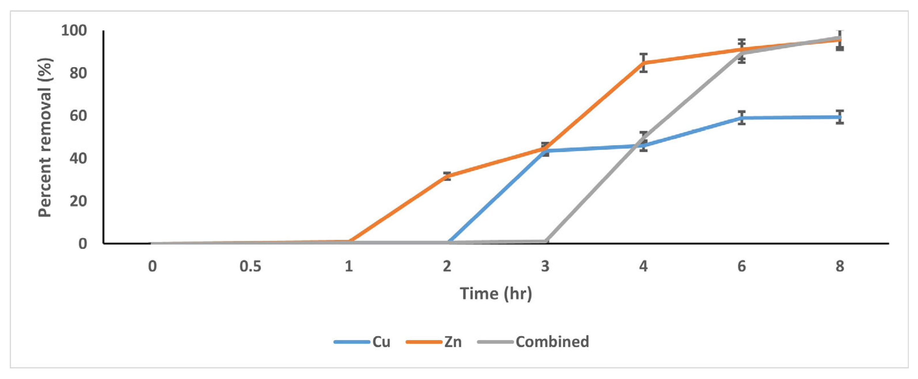 Cleantechnol 07 00113 g011