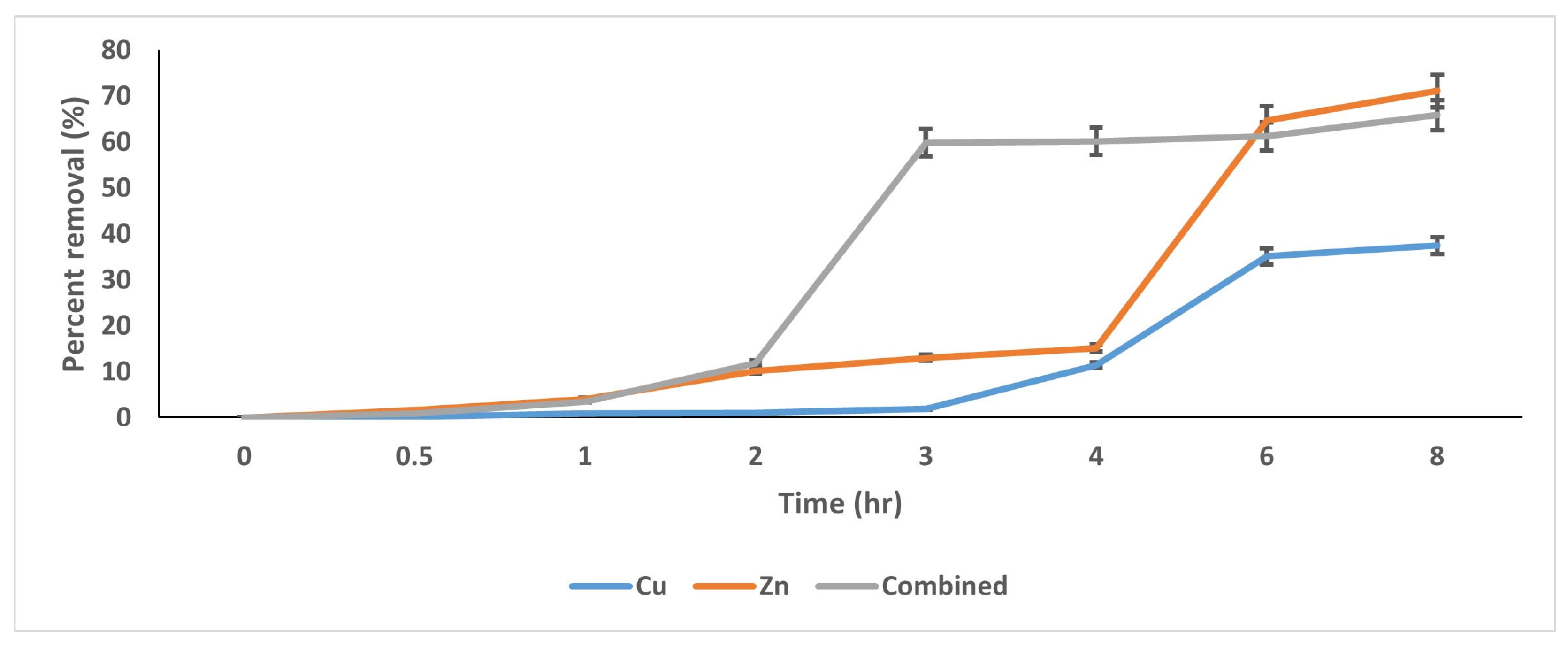 Cleantechnol 07 00113 g012