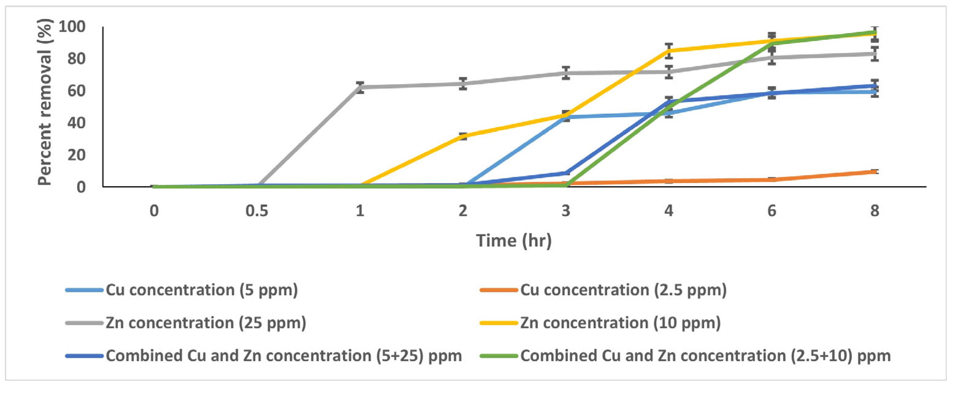 Cleantechnol 07 00113 g014