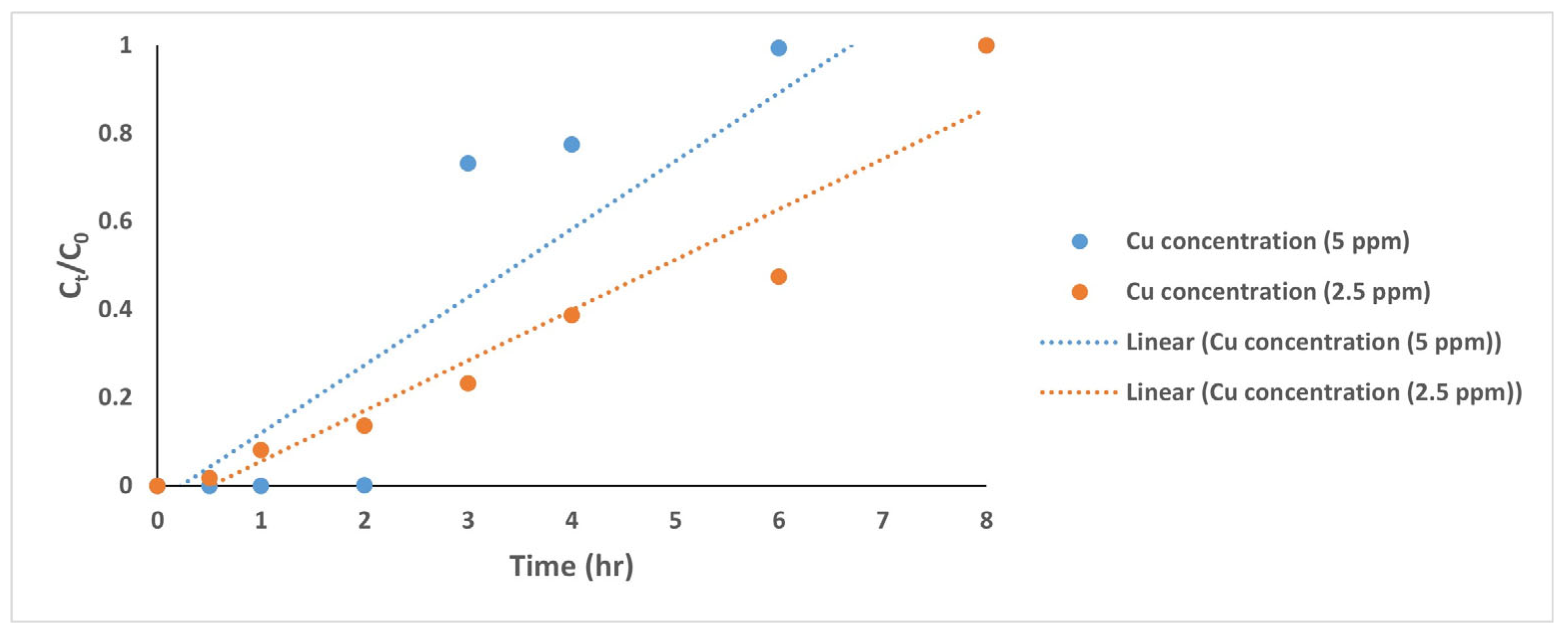Cleantechnol 07 00113 g015