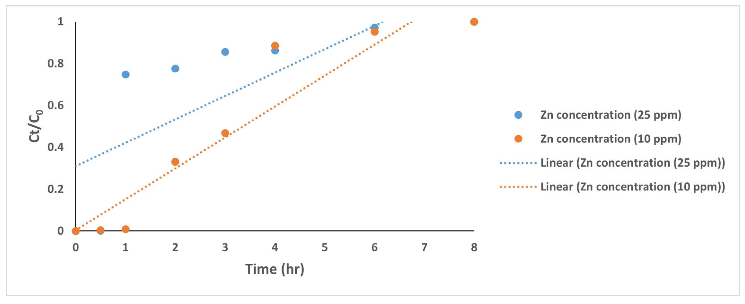 Cleantechnol 07 00113 g016