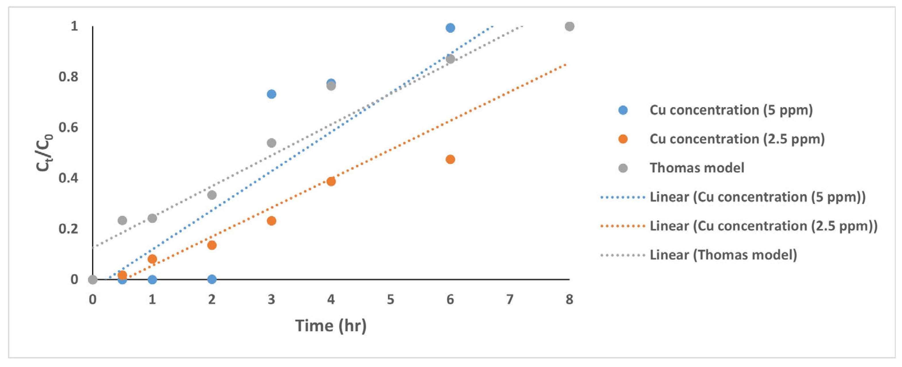 Cleantechnol 07 00113 g017