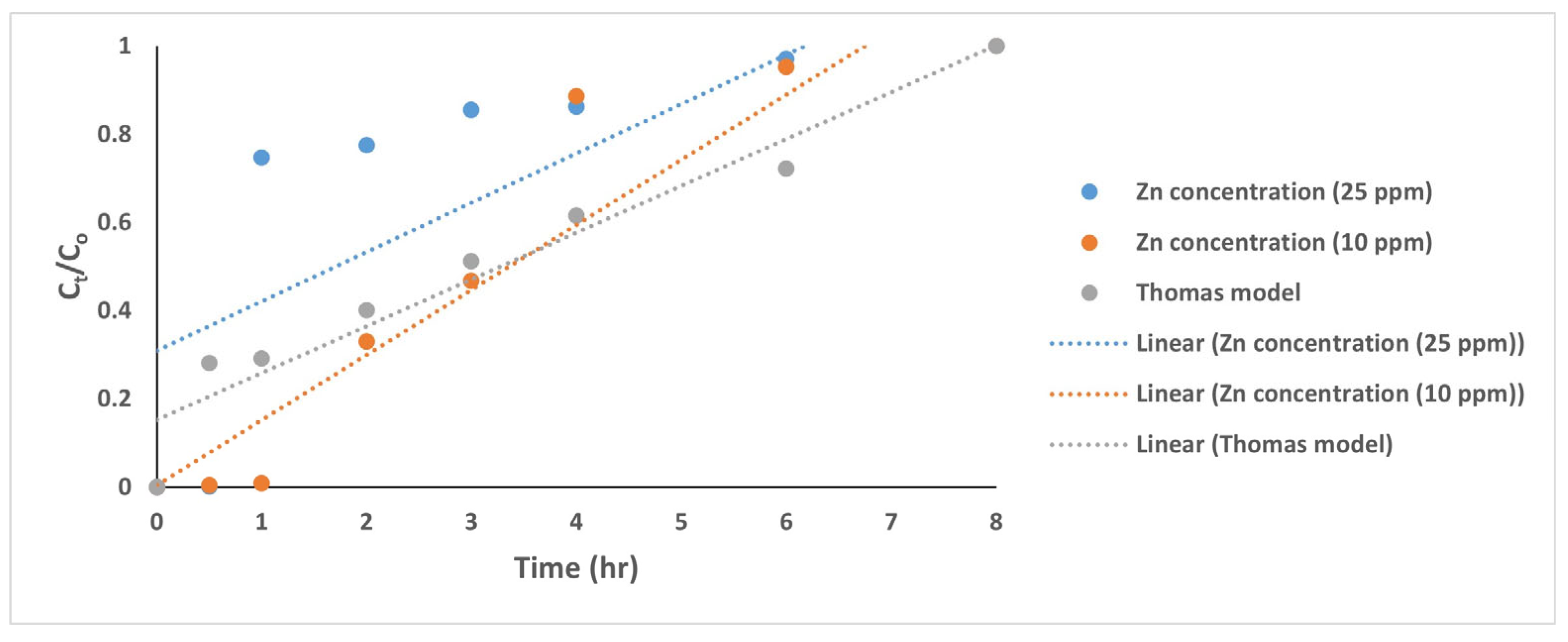 Cleantechnol 07 00113 g018
