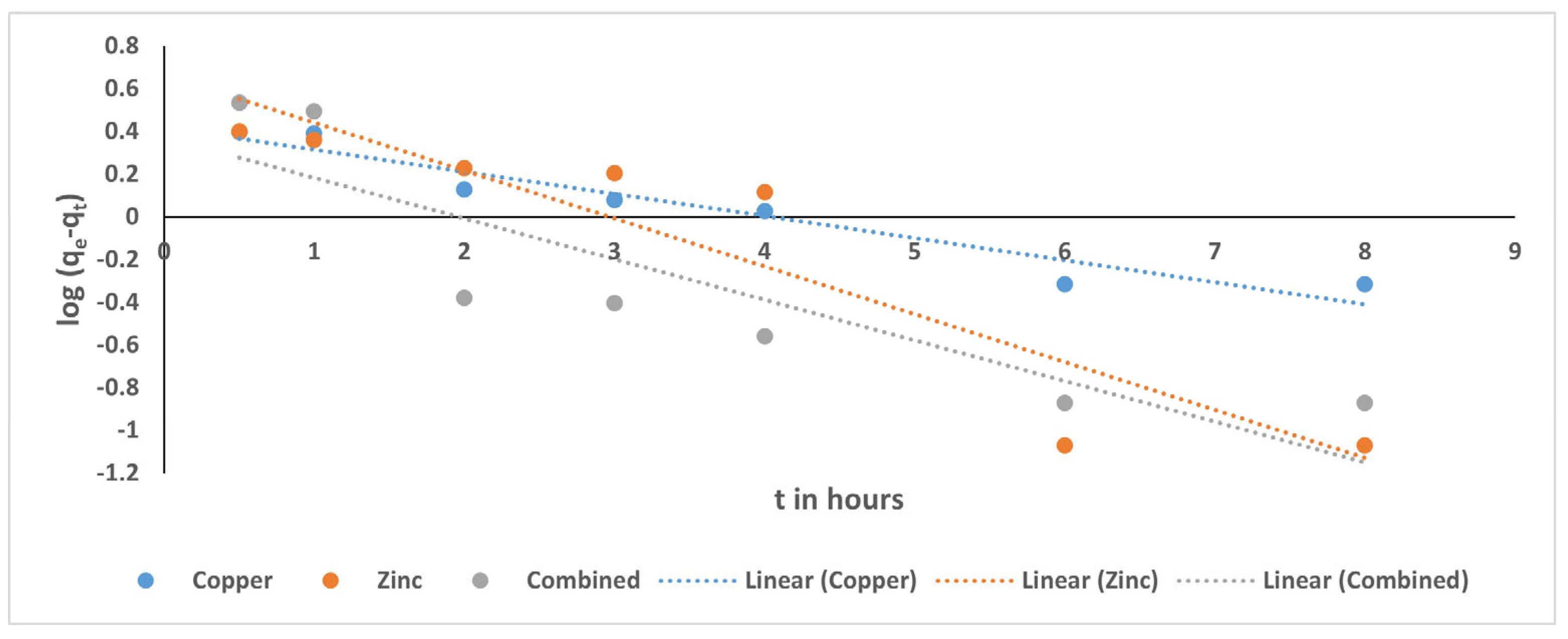 Cleantechnol 07 00113 g019