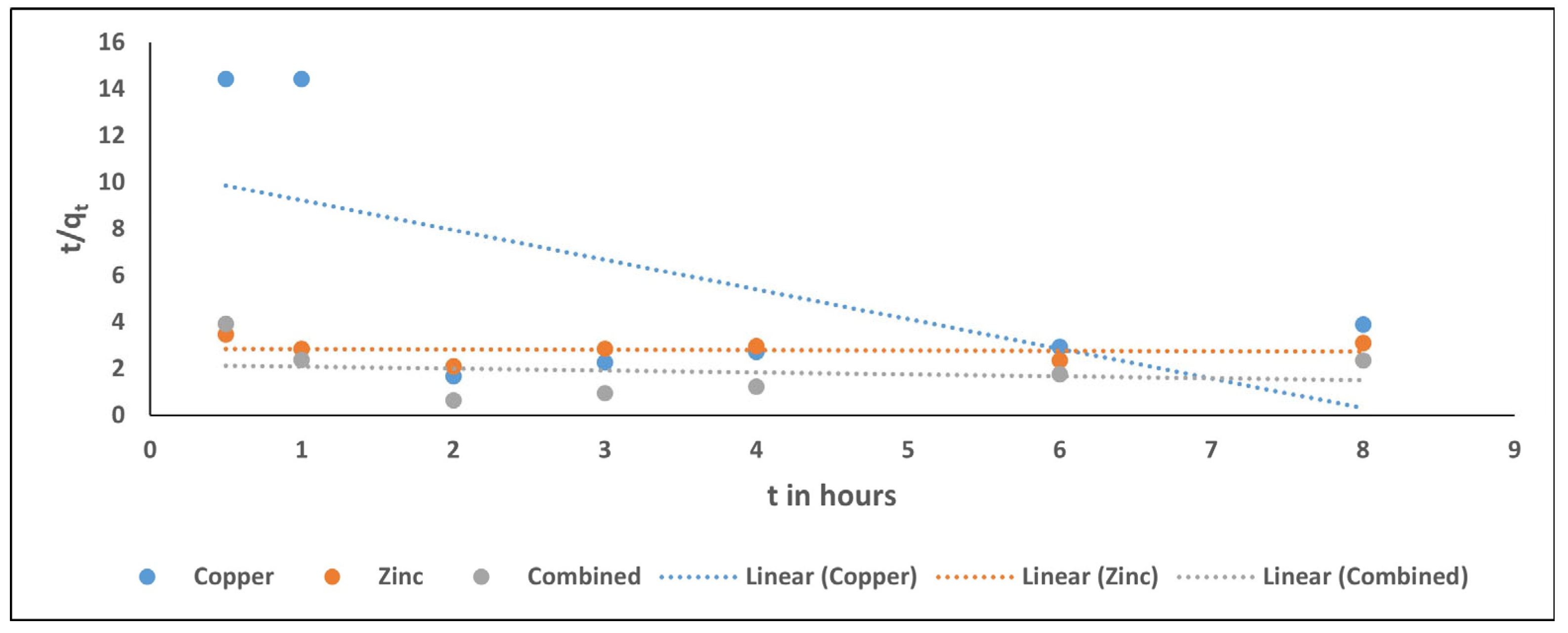 Cleantechnol 07 00113 g020