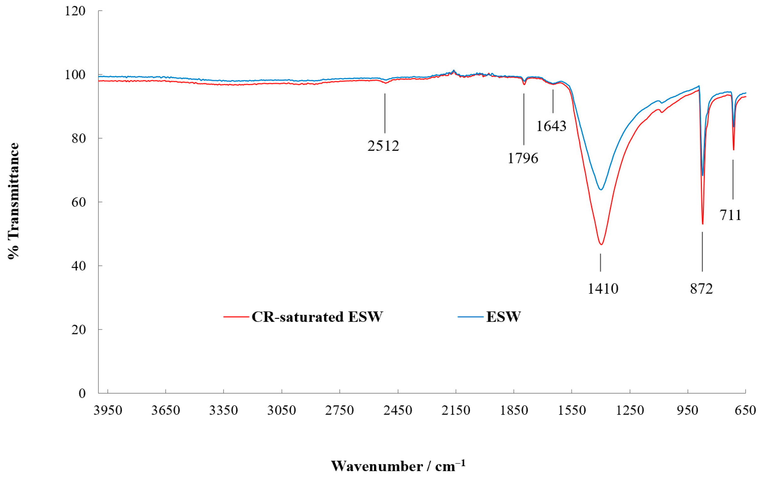 Cleantechnol 08 00002 g002