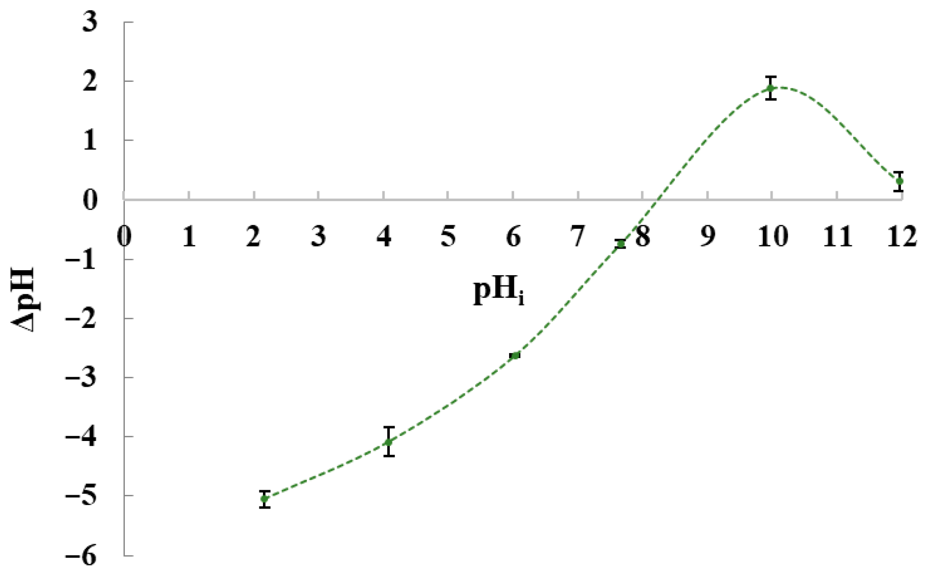 Cleantechnol 08 00002 g003