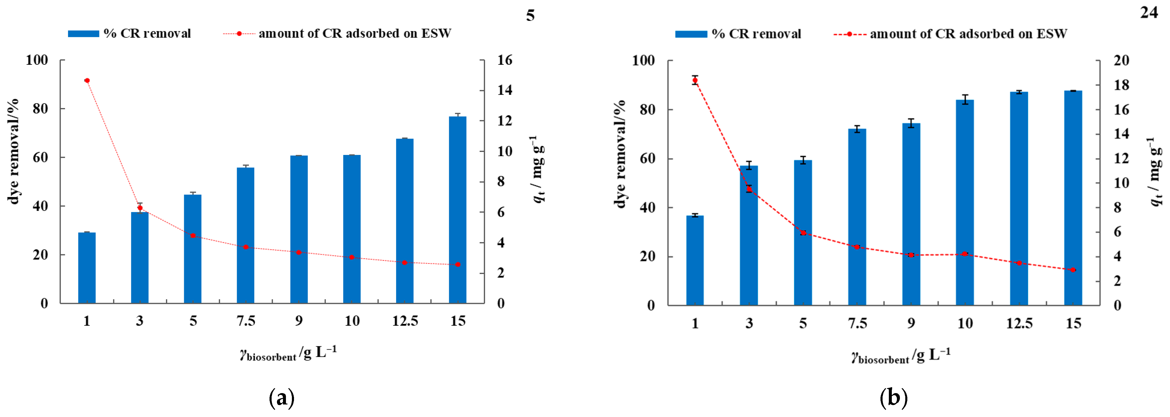 Cleantechnol 08 00002 g004