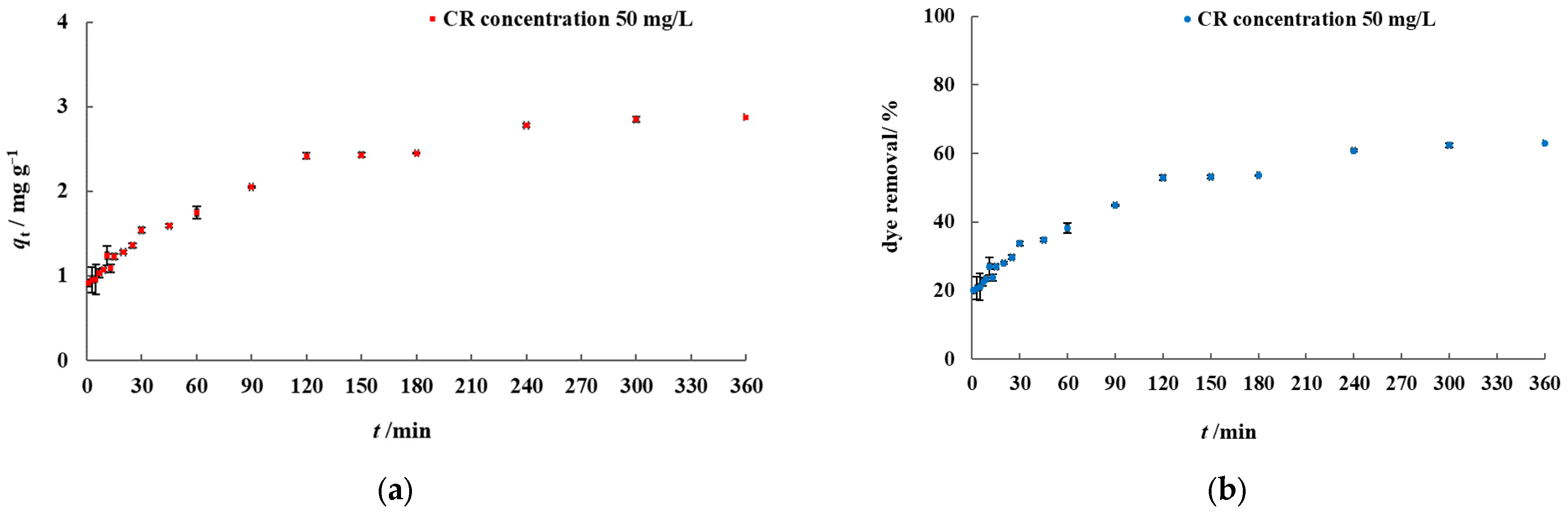 Cleantechnol 08 00002 g005