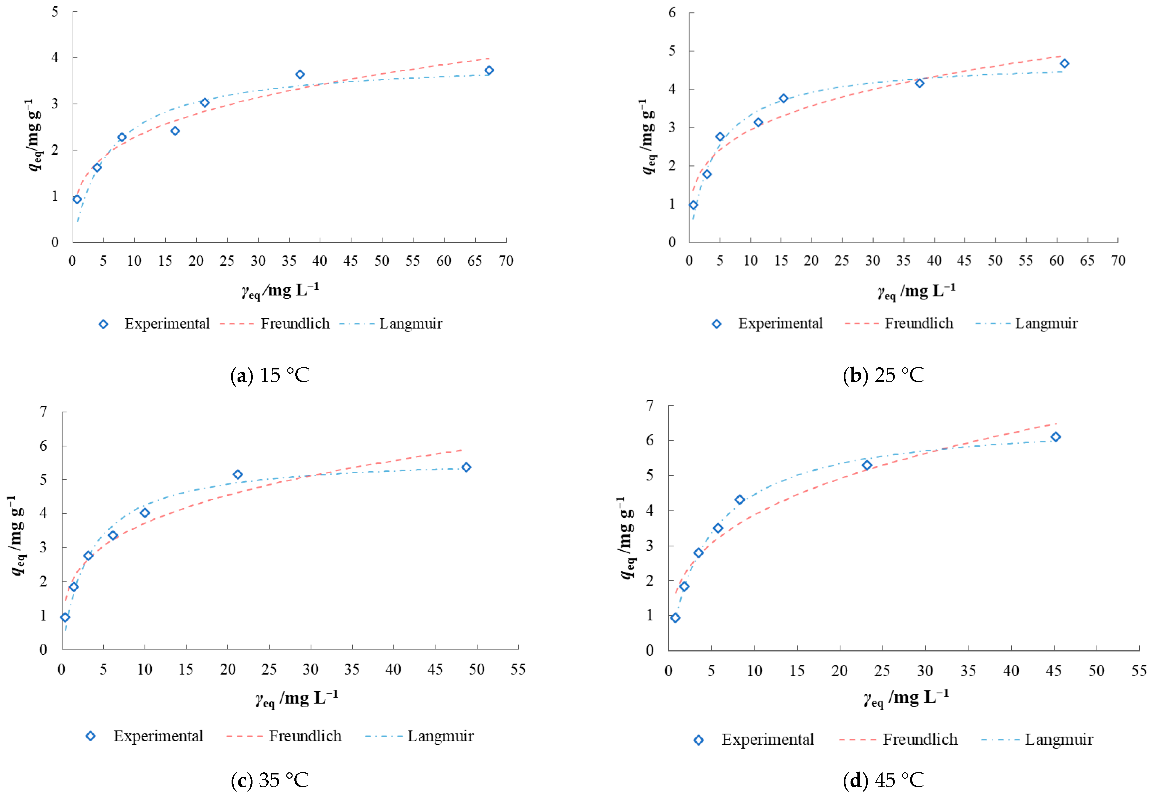 Cleantechnol 08 00002 g008