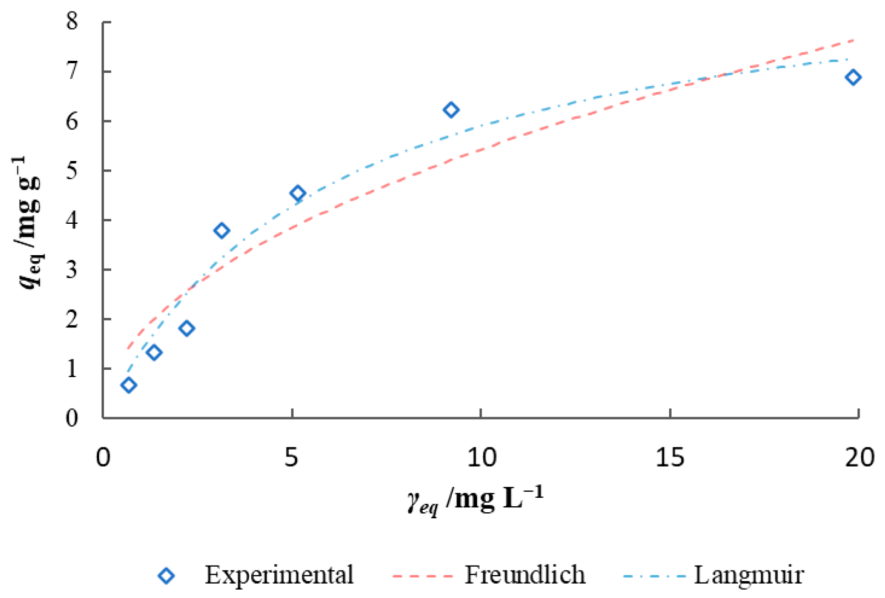 Cleantechnol 08 00002 g009